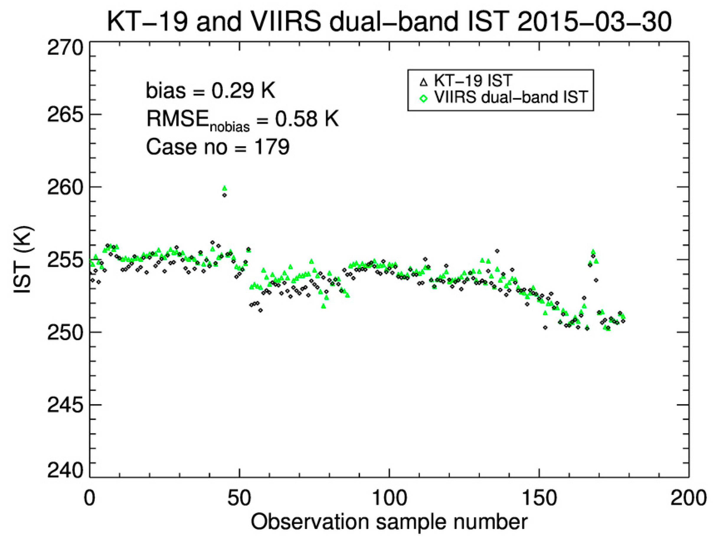 Remotesensing 10 01909 g006 550