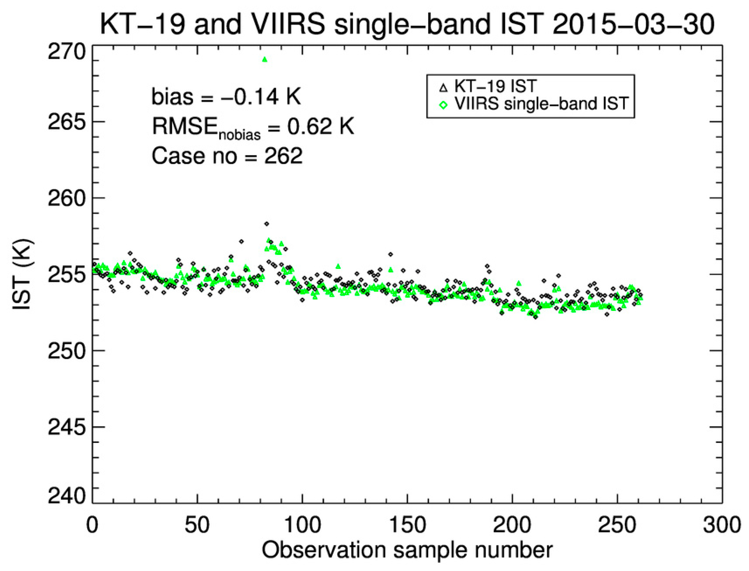 Remotesensing 10 01909 g007 550
