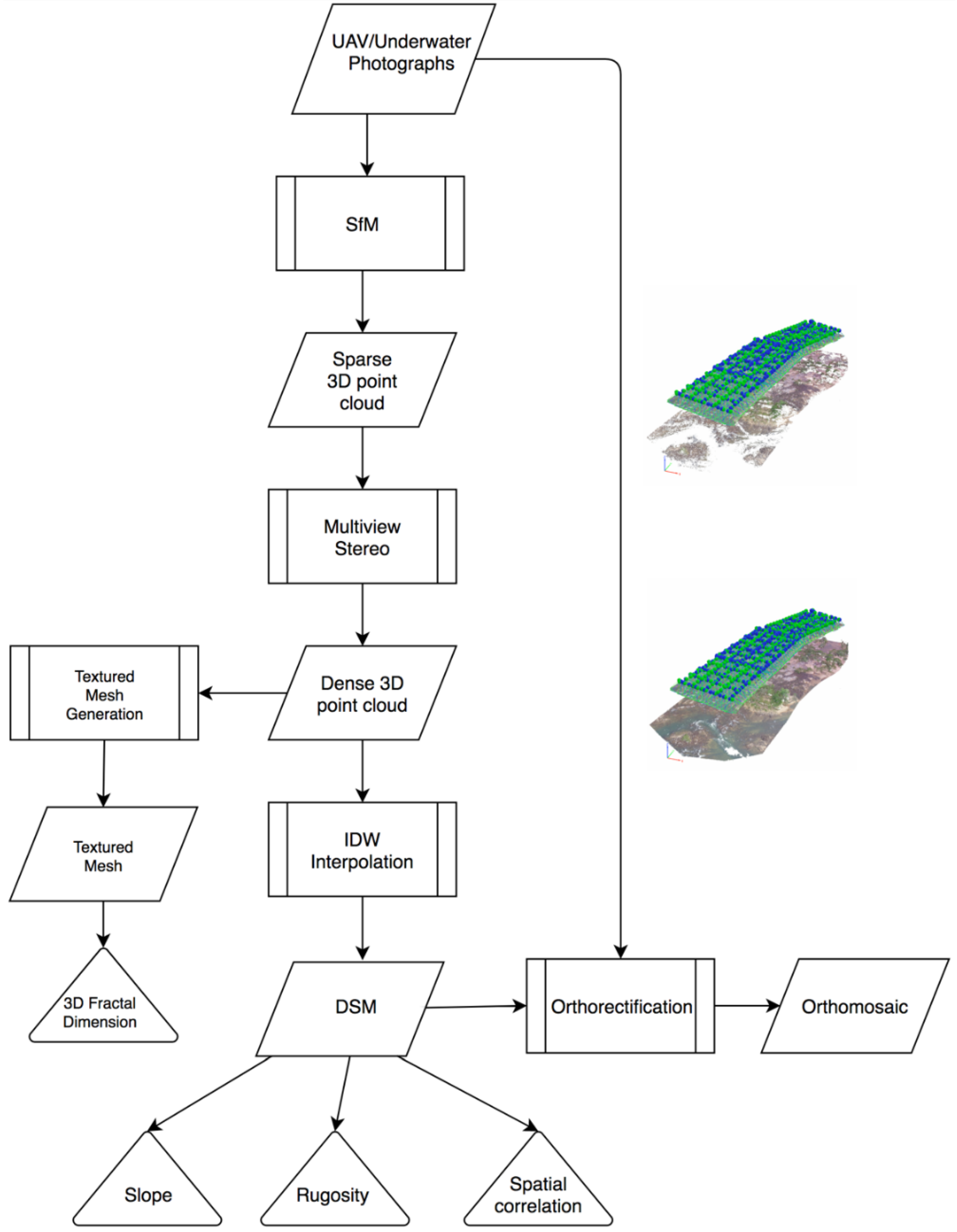 Remotesensing 10 01912 g006