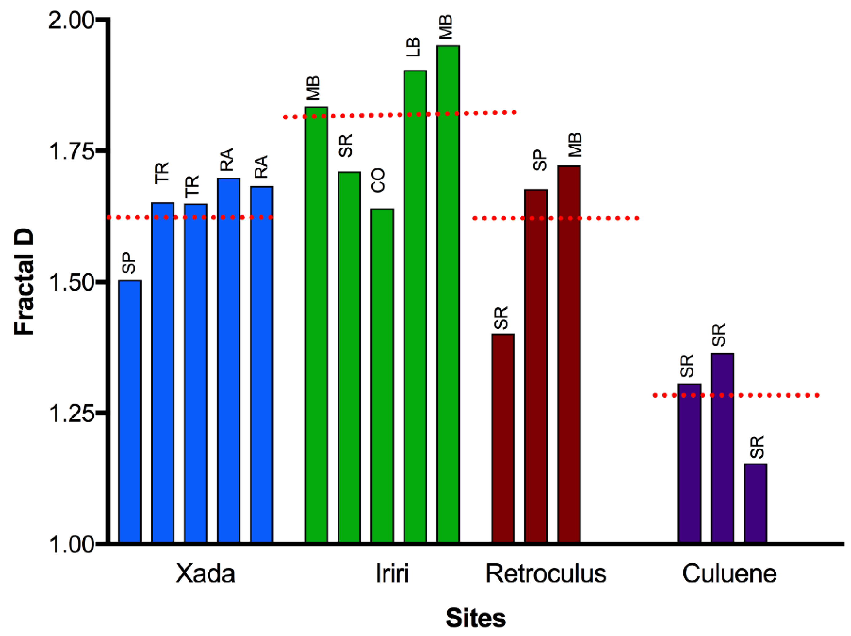 Remotesensing 10 01912 g014