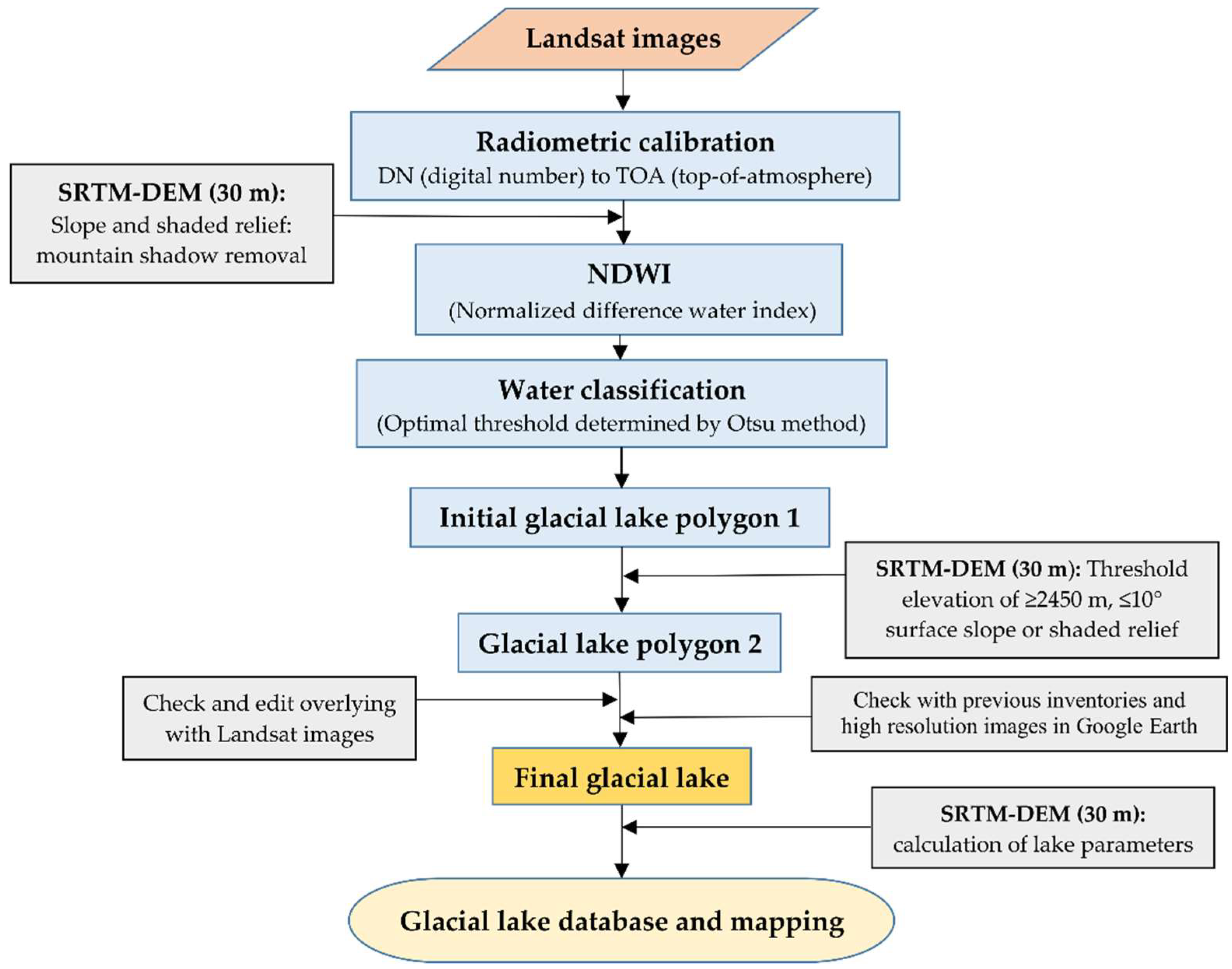 Remotesensing 10 01913 g002 Remotesensing 10 01913 g002