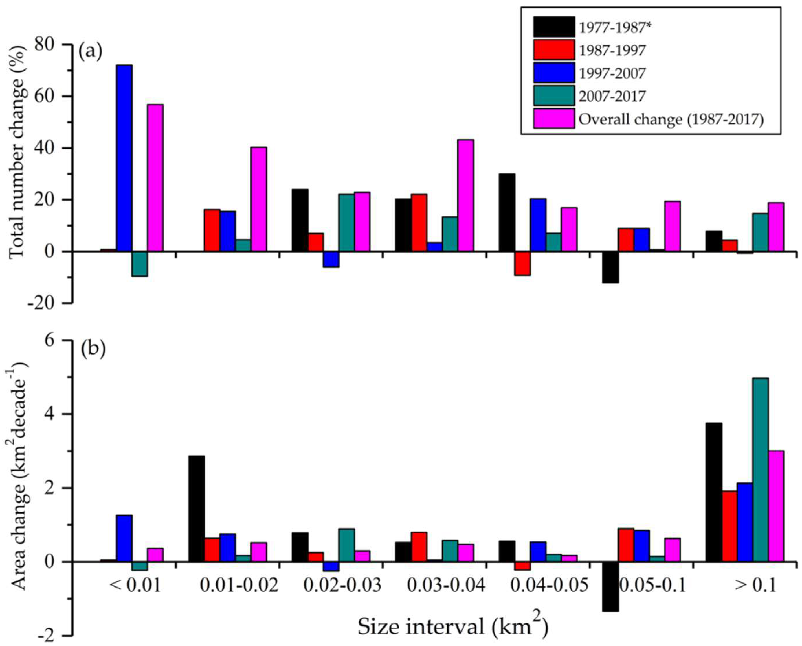 Remotesensing 10 01913 g006 Remotesensing 10 01913 g006