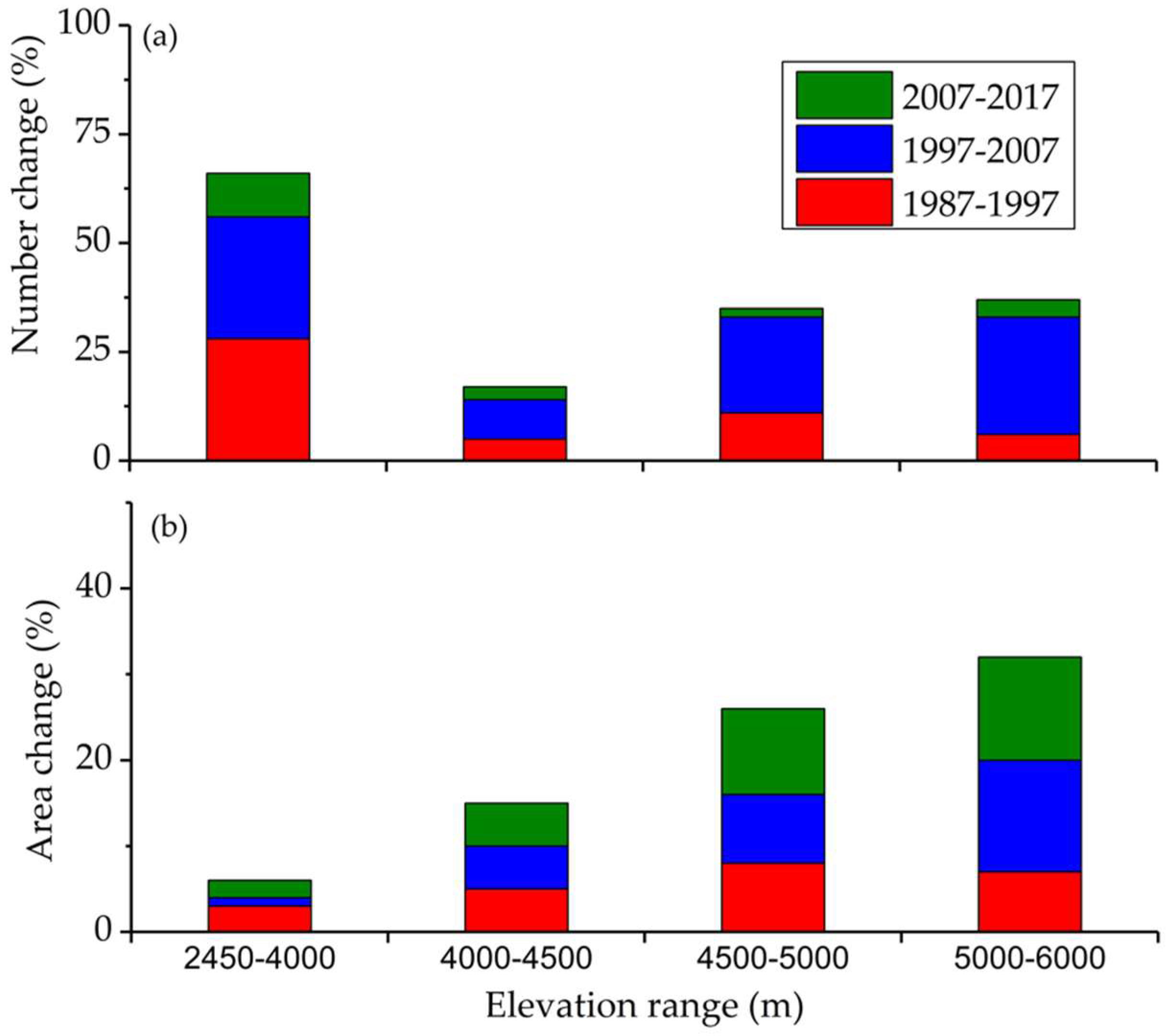 Remotesensing 10 01913 g008 Remotesensing 10 01913 g008