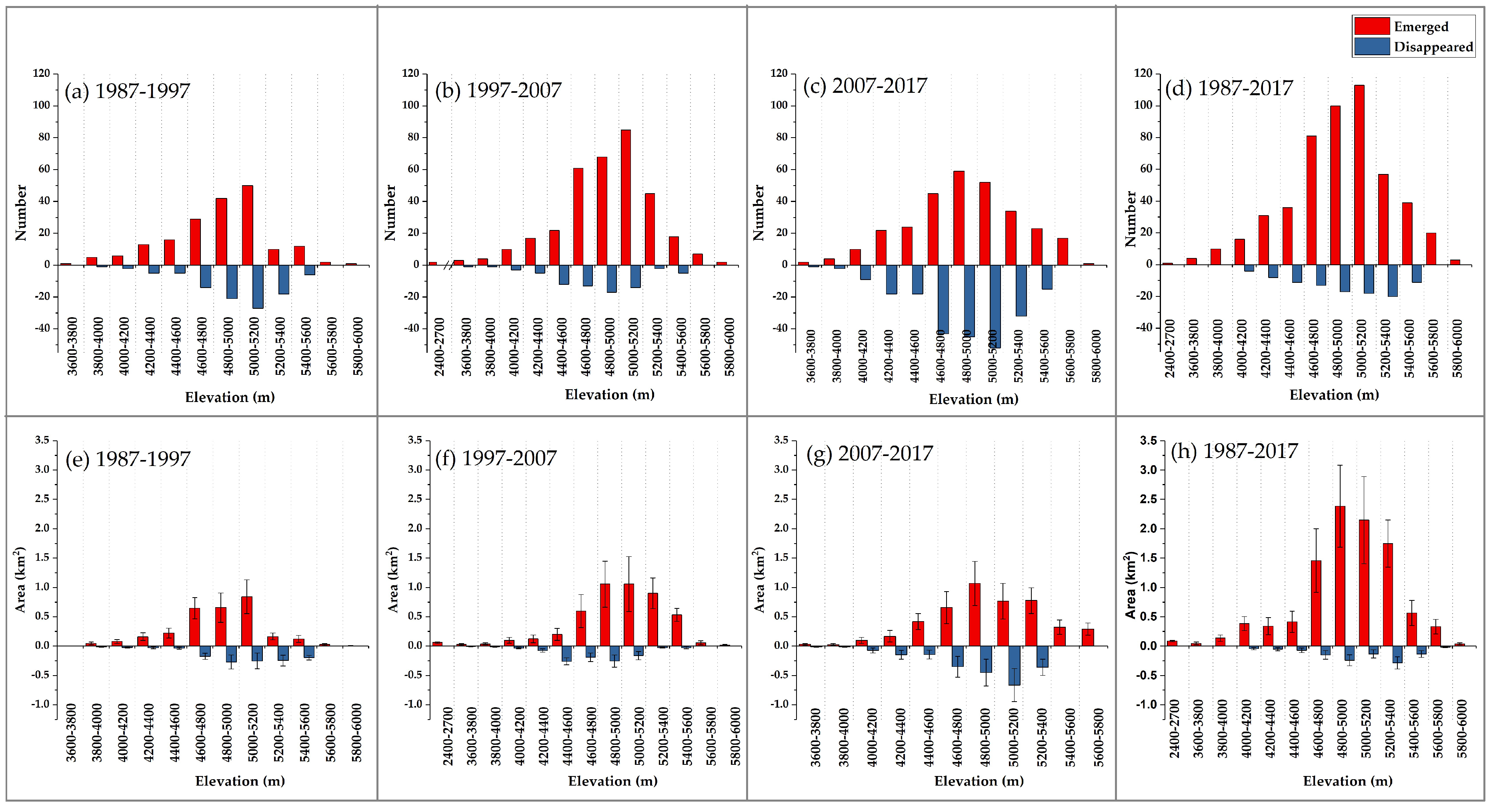 Remotesensing 10 01913 g009 Remotesensing 10 01913 g009
