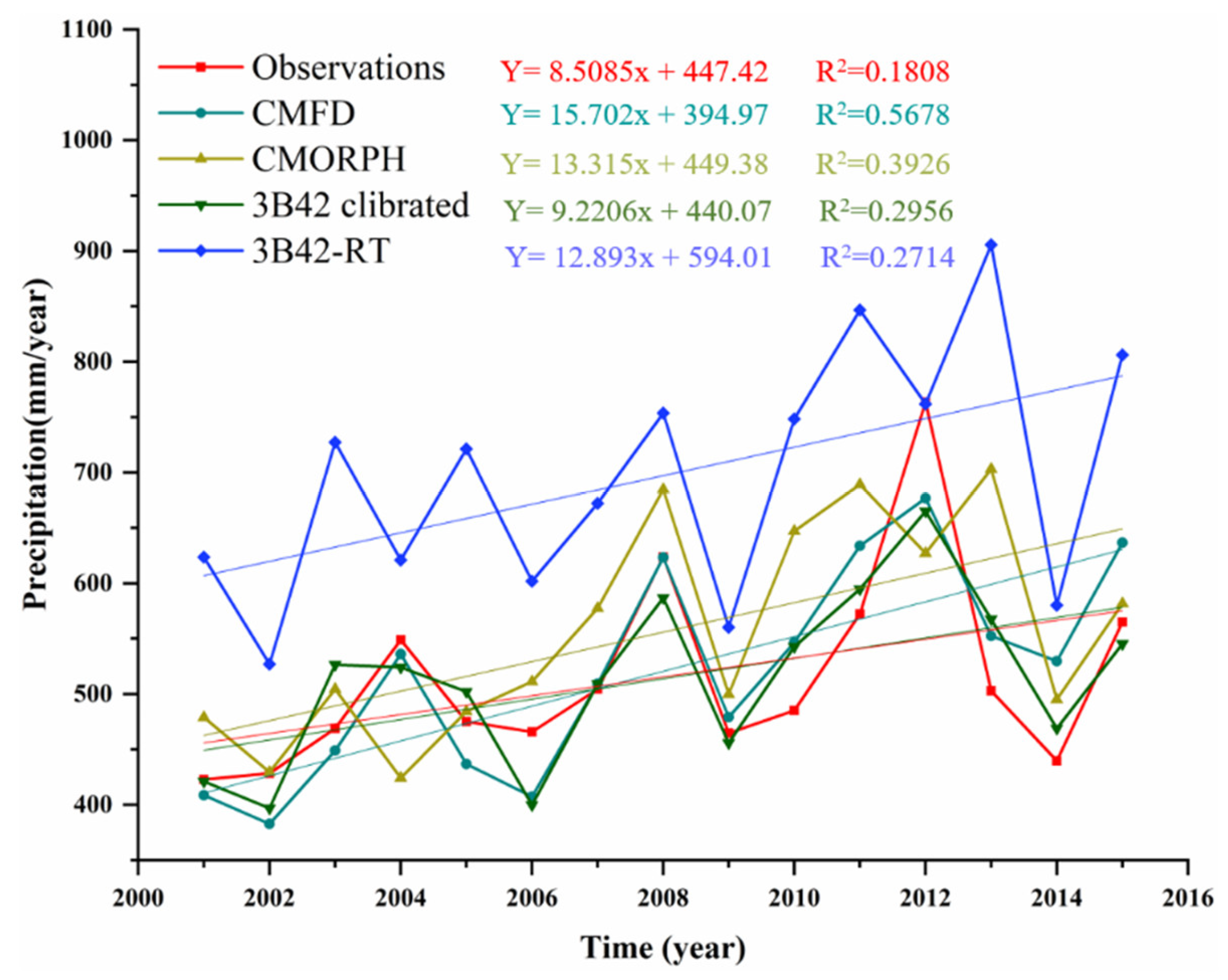 Remotesensing 10 01914 g007 Remotesensing 10 01914 g007