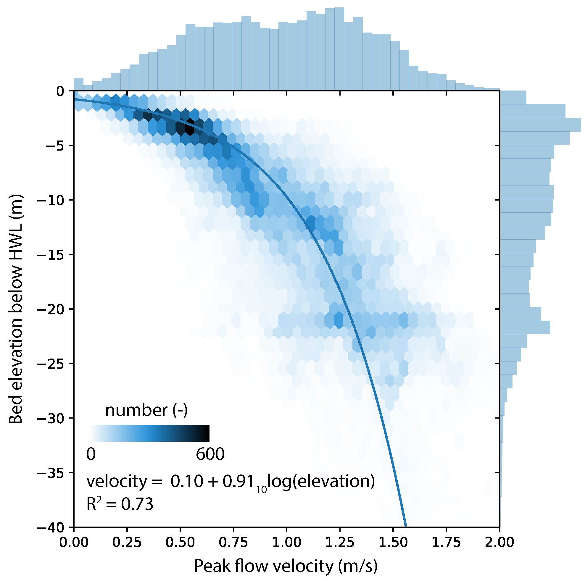 Remotesensing 10 01915 g004