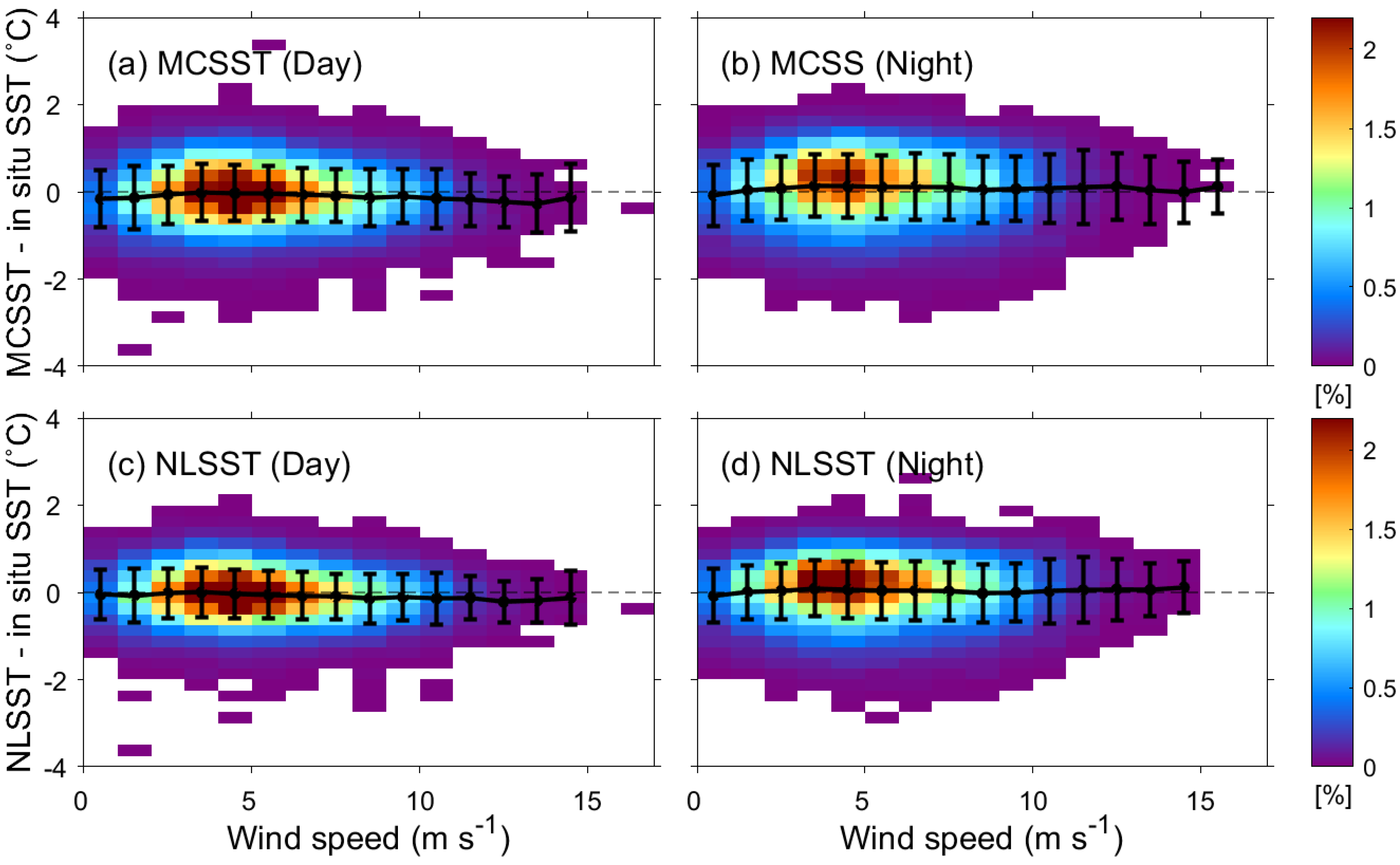 Remotesensing 10 01916 g007