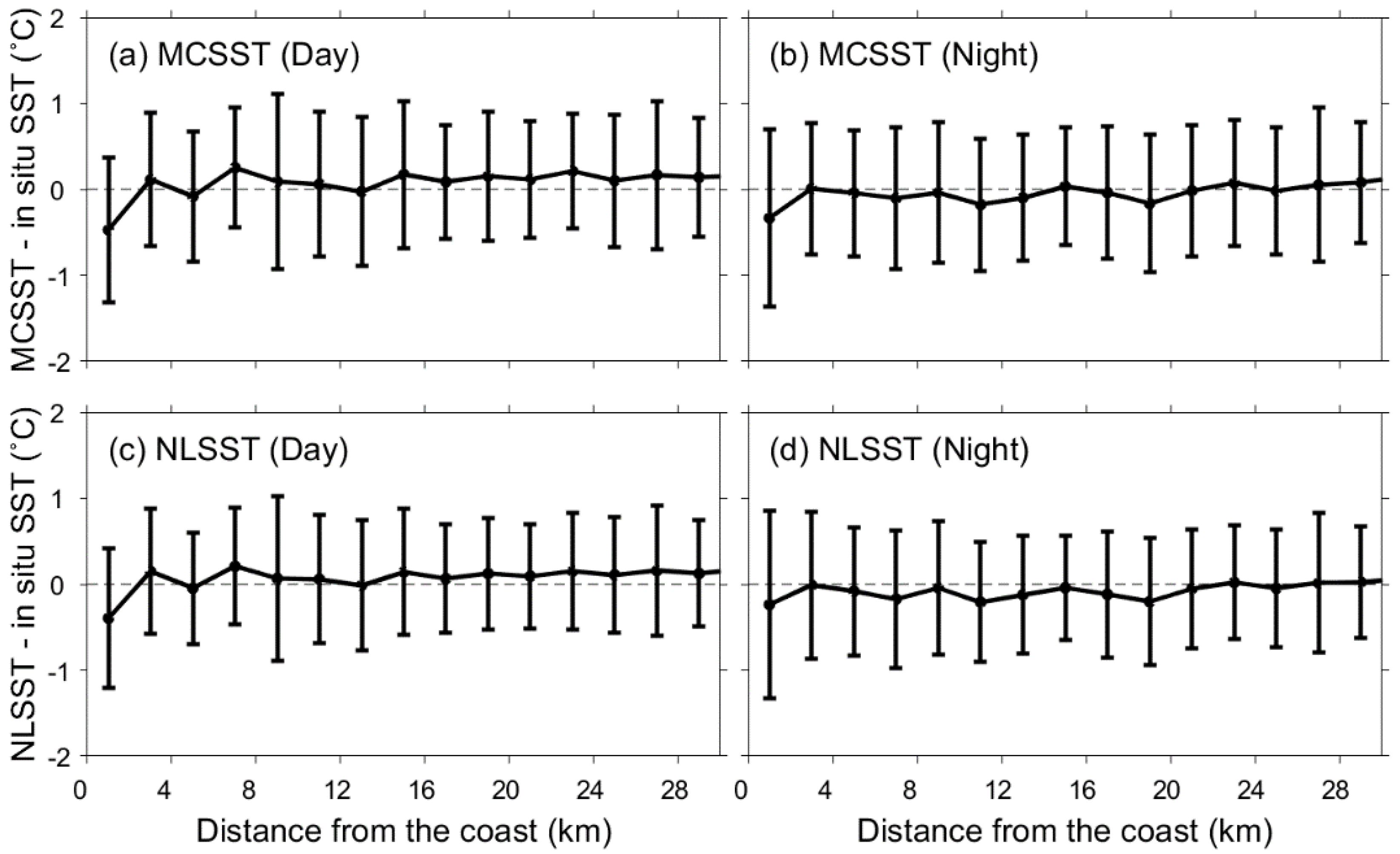 Remotesensing 10 01916 g010