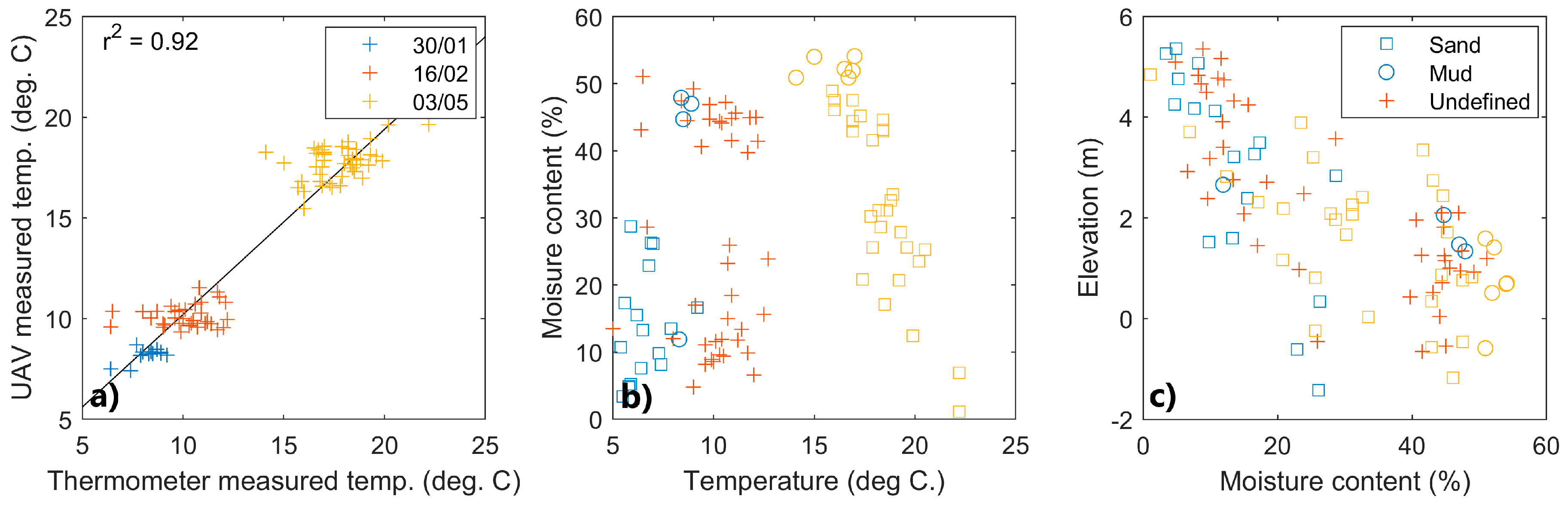 Remotesensing 10 01918 g005