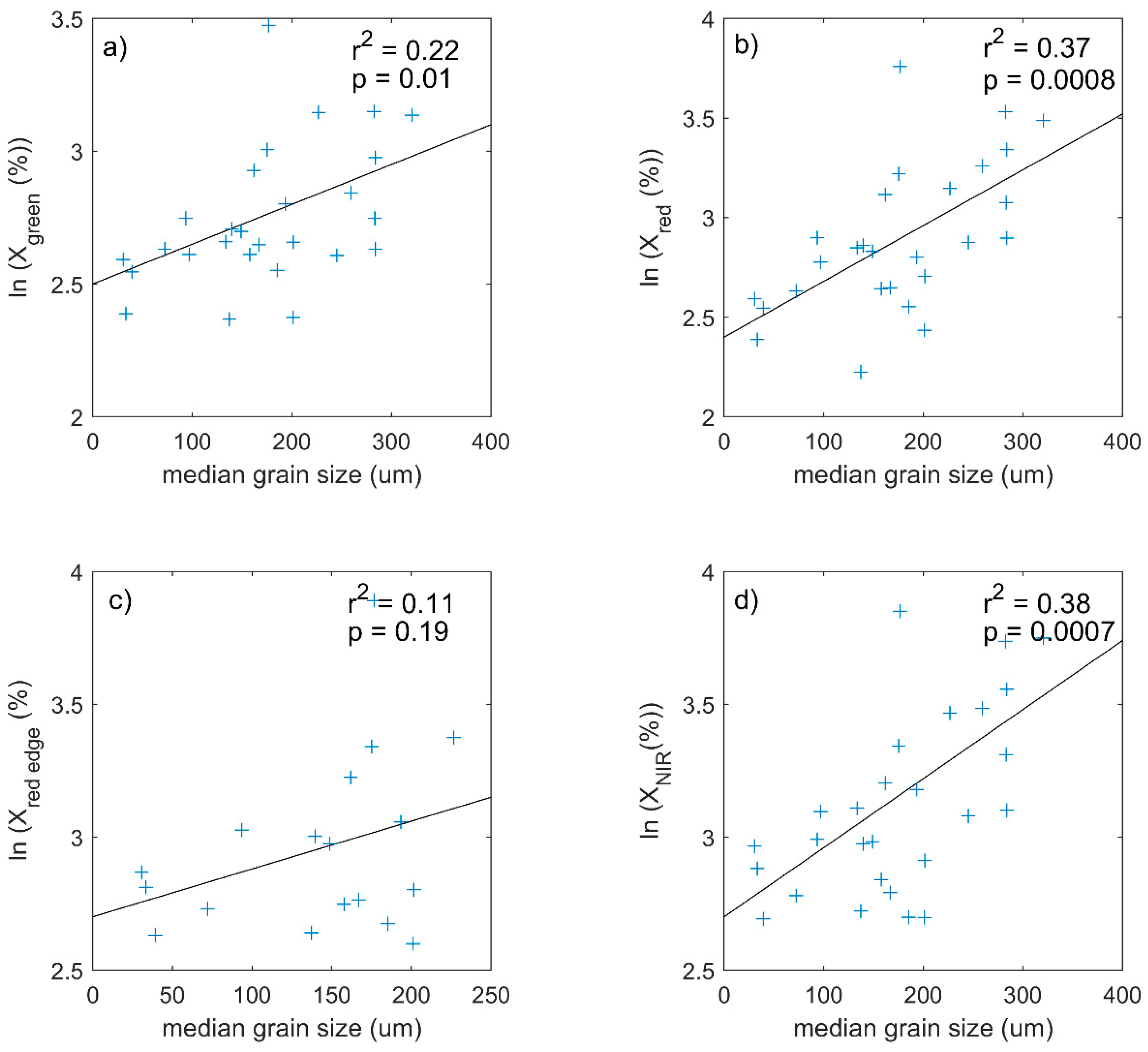 Remotesensing 10 01918 g008