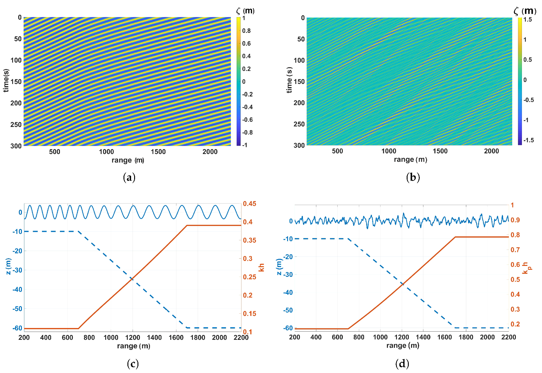Remotesensing 10 01919 g001 Remotesensing 10 01919 g001