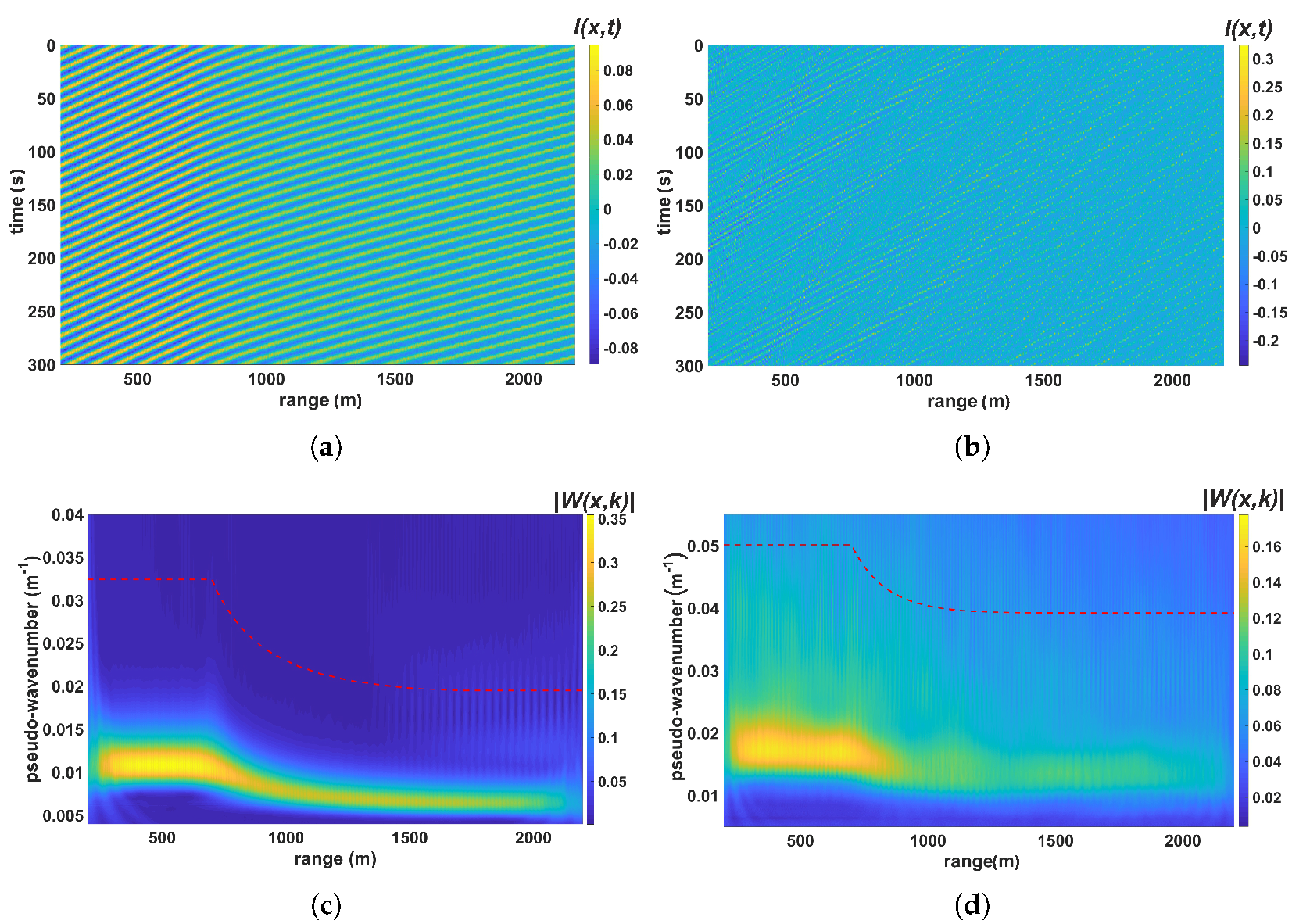Remotesensing 10 01919 g005 Remotesensing 10 01919 g005