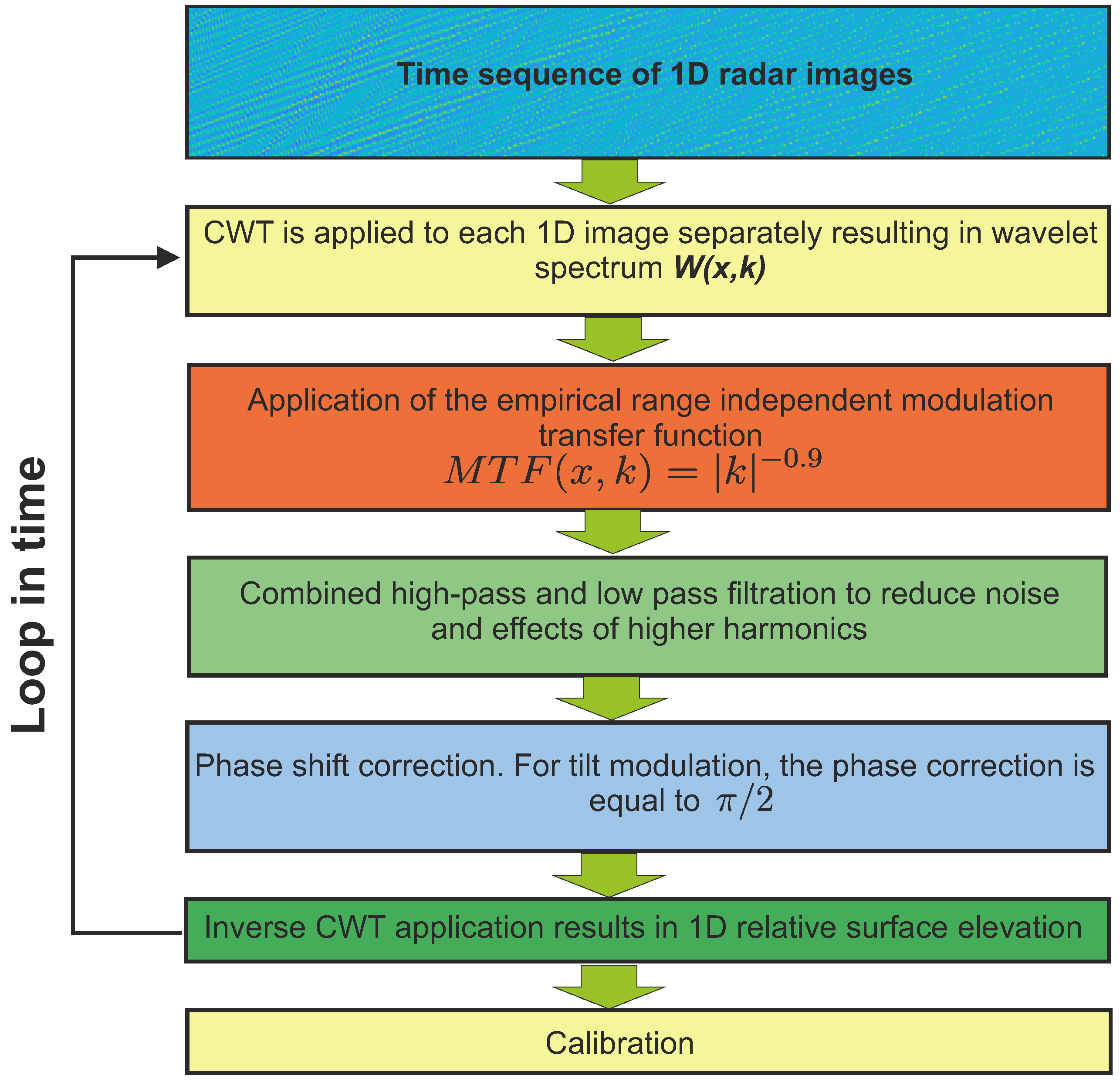 Remotesensing 10 01919 g006 Remotesensing 10 01919 g006