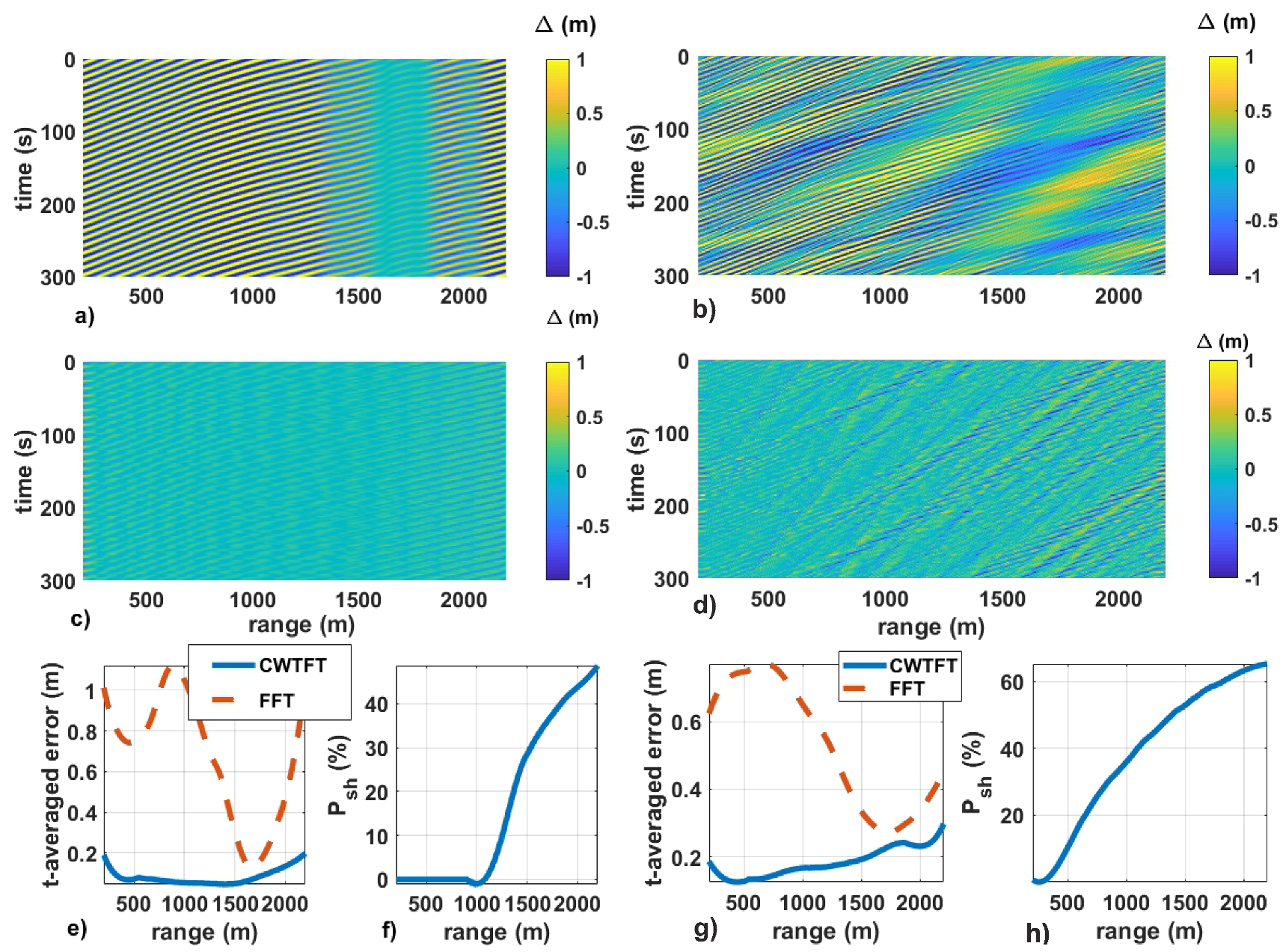 Remotesensing 10 01919 g007 Remotesensing 10 01919 g007