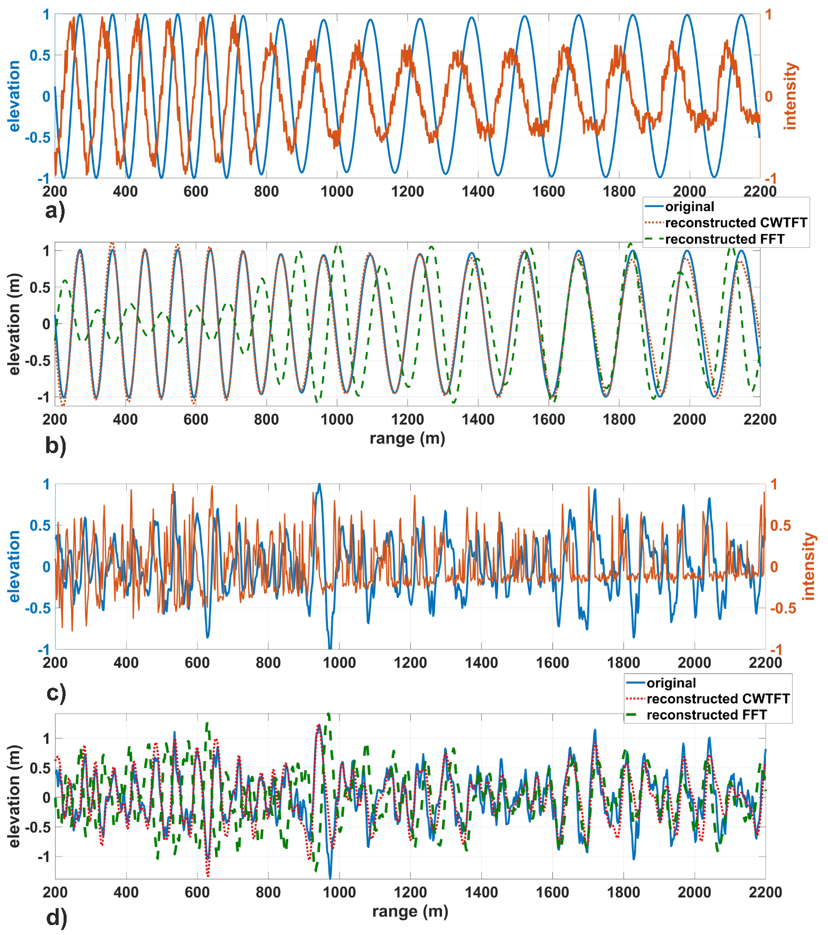 Remotesensing 10 01919 g008 Remotesensing 10 01919 g008