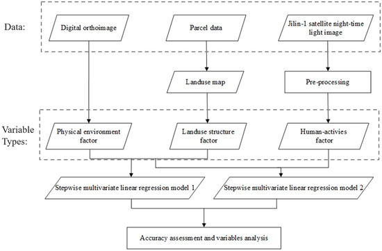 Remote Sensing Special Issue Remote Sensing Of Night Lights Beyond Dmsp