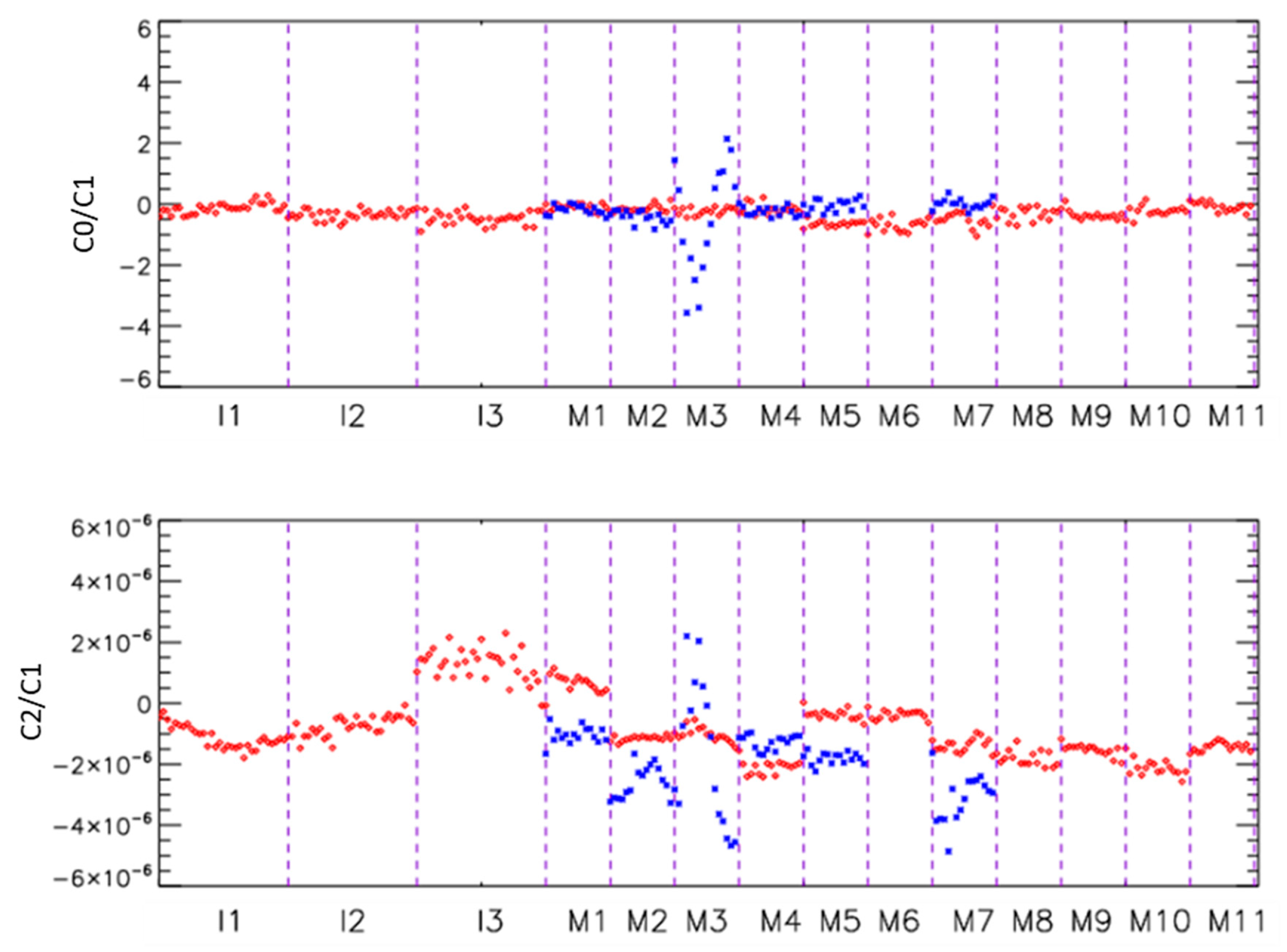 Remotesensing 10 01921 g003b