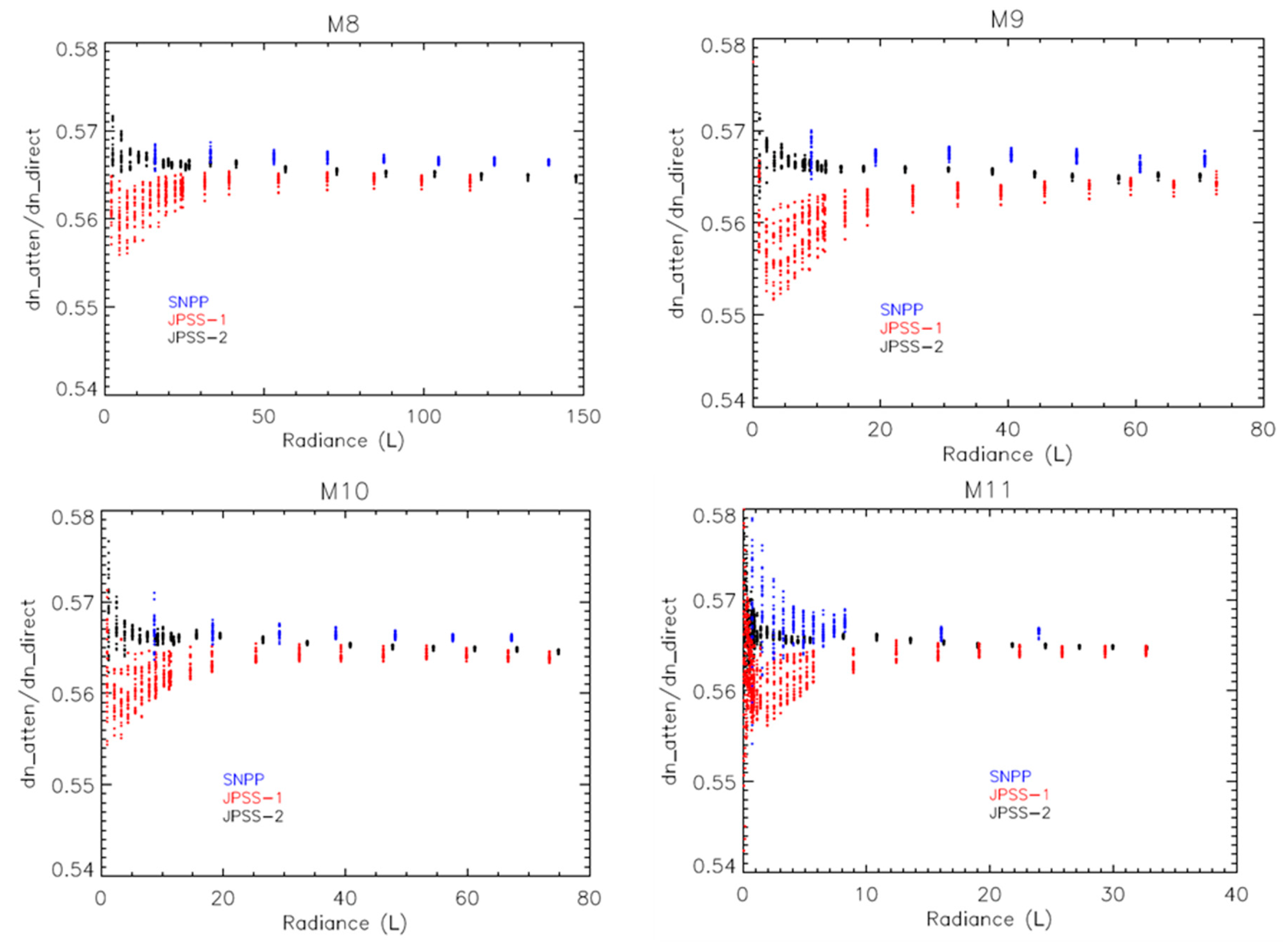 Remotesensing 10 01921 g004
