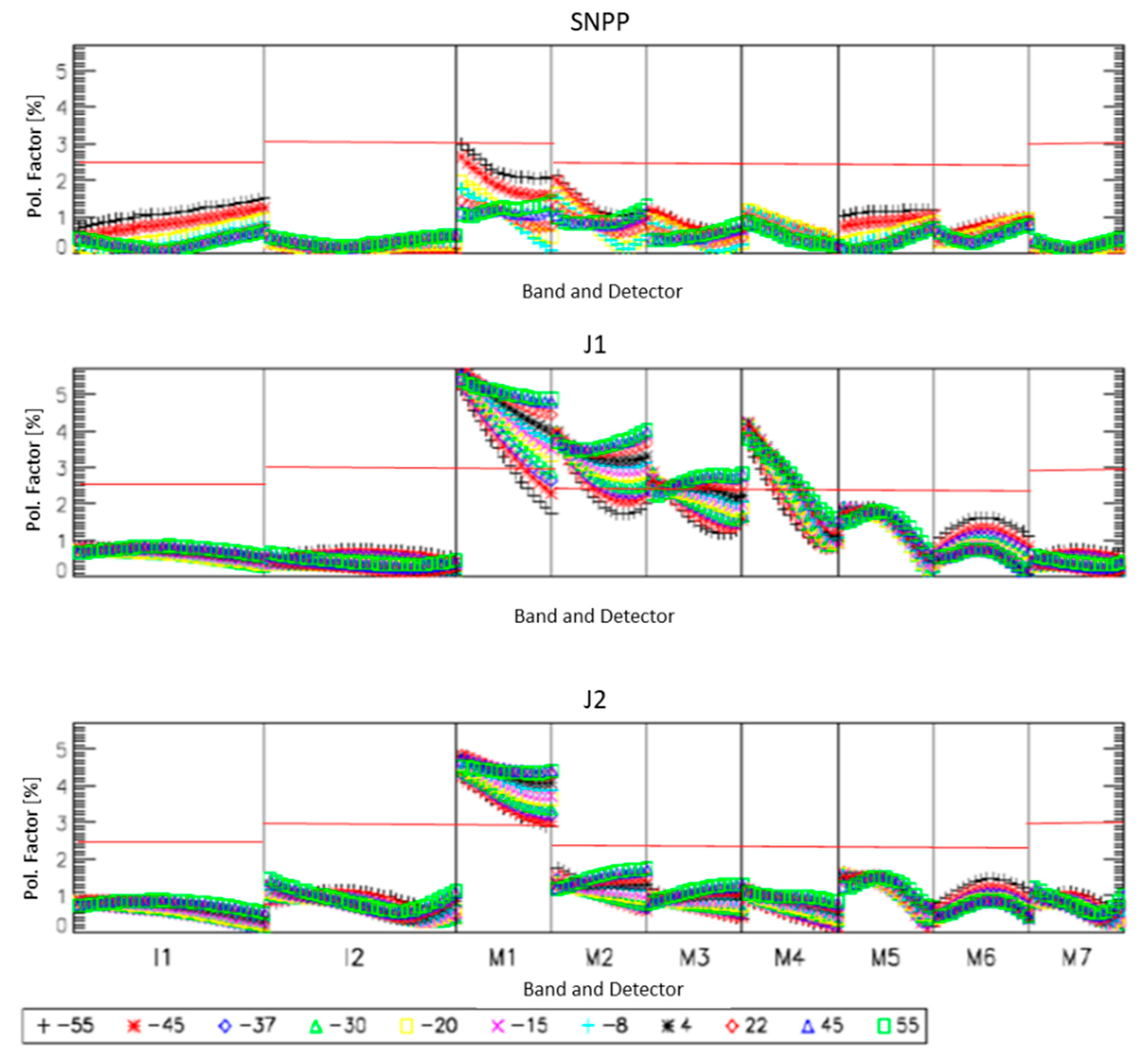 Remotesensing 10 01921 g007