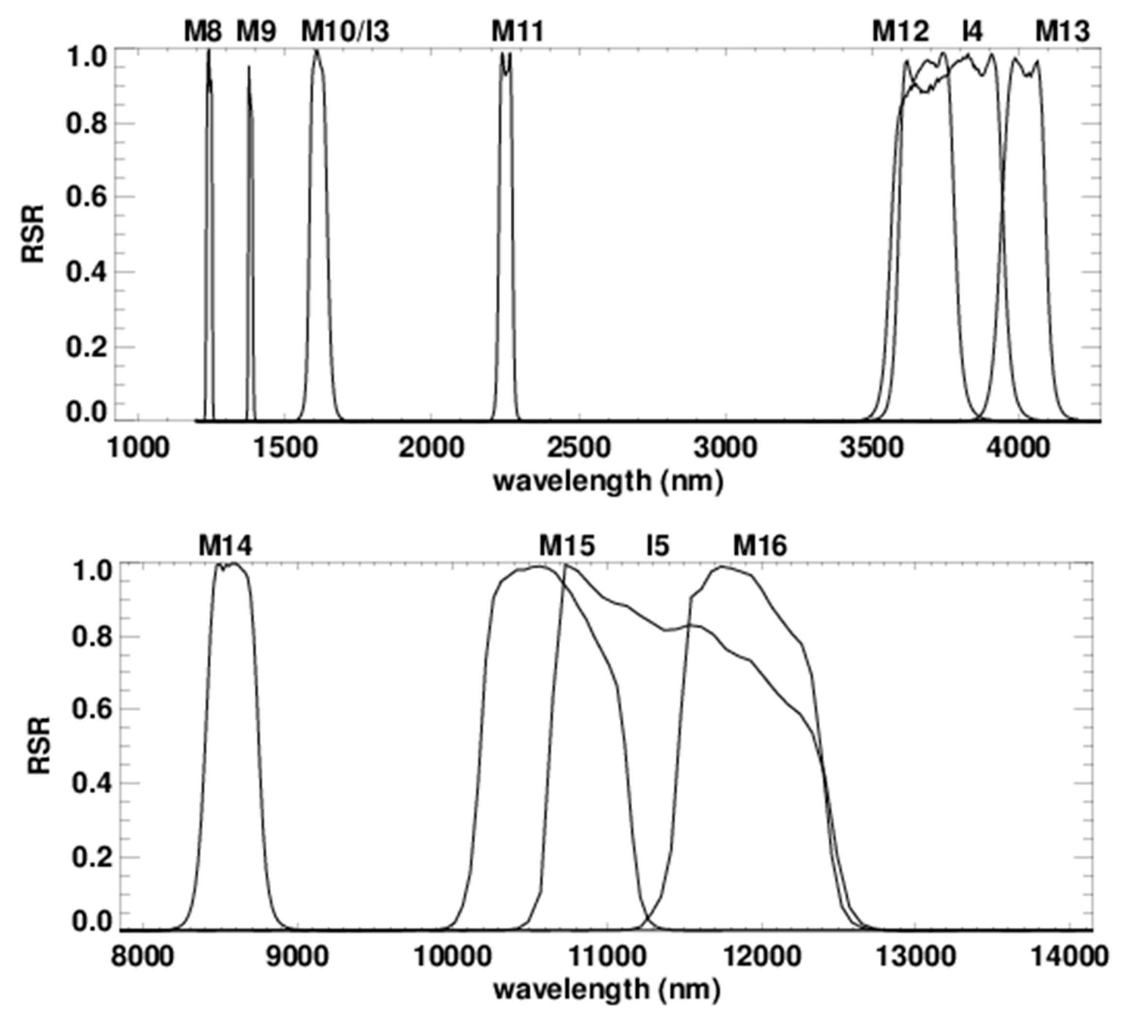 Remotesensing 10 01921 g008b