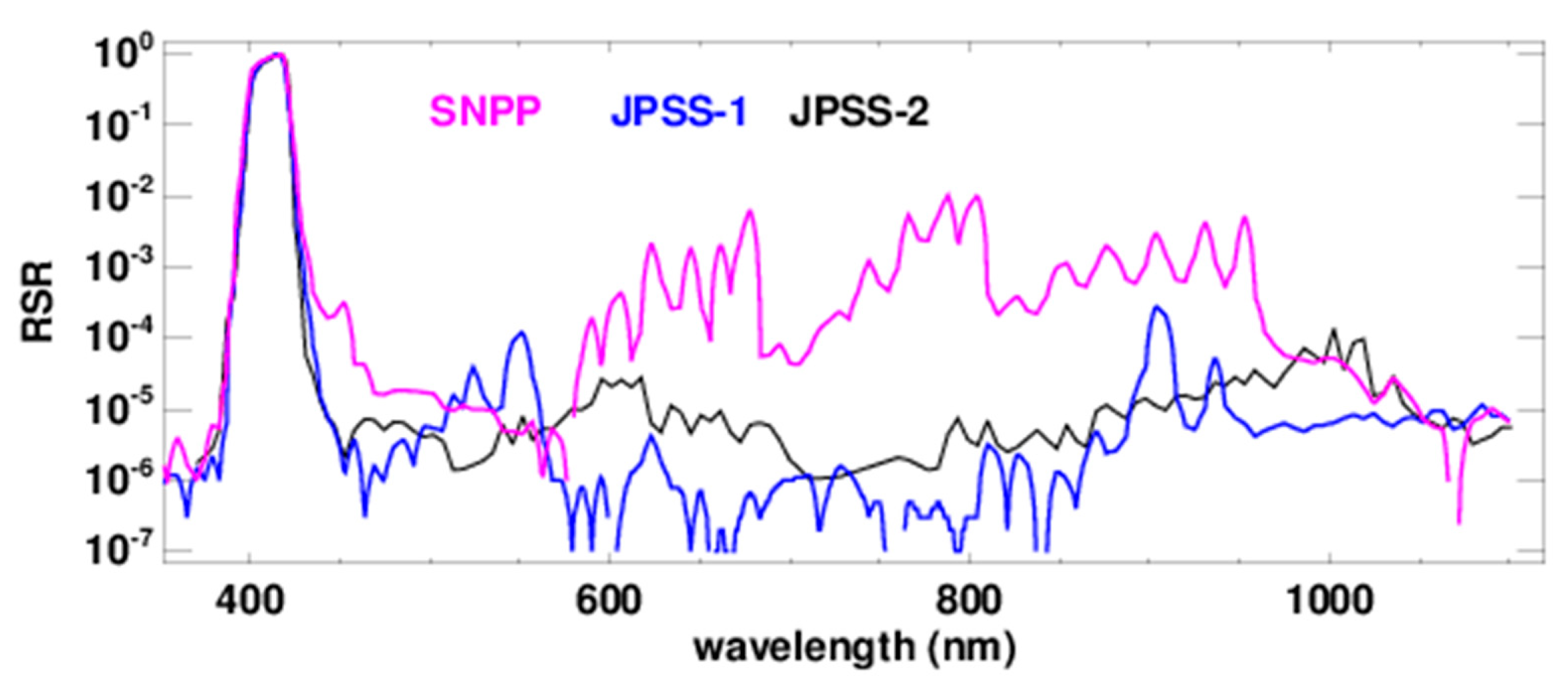 Remotesensing 10 01921 g009
