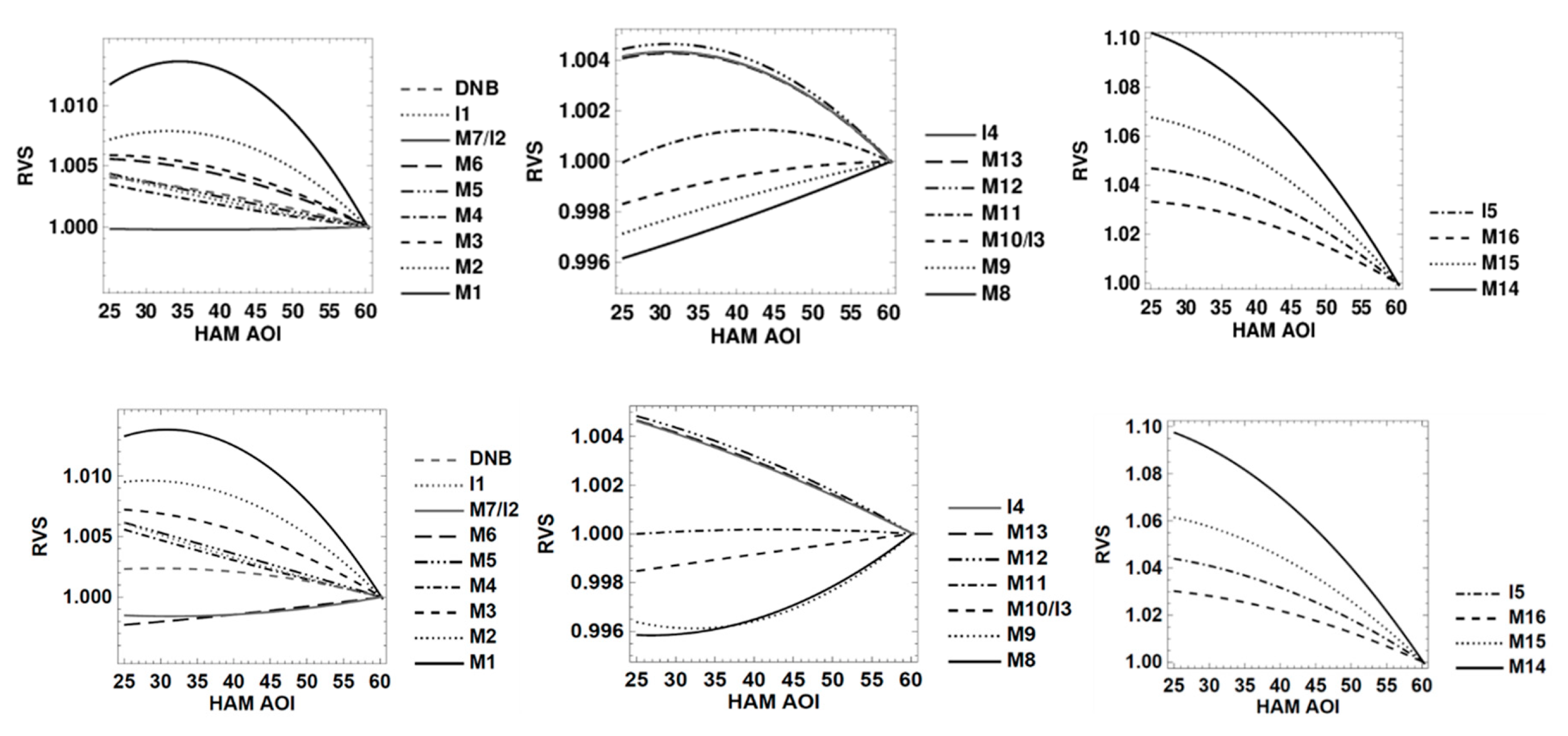 Remotesensing 10 01921 g010