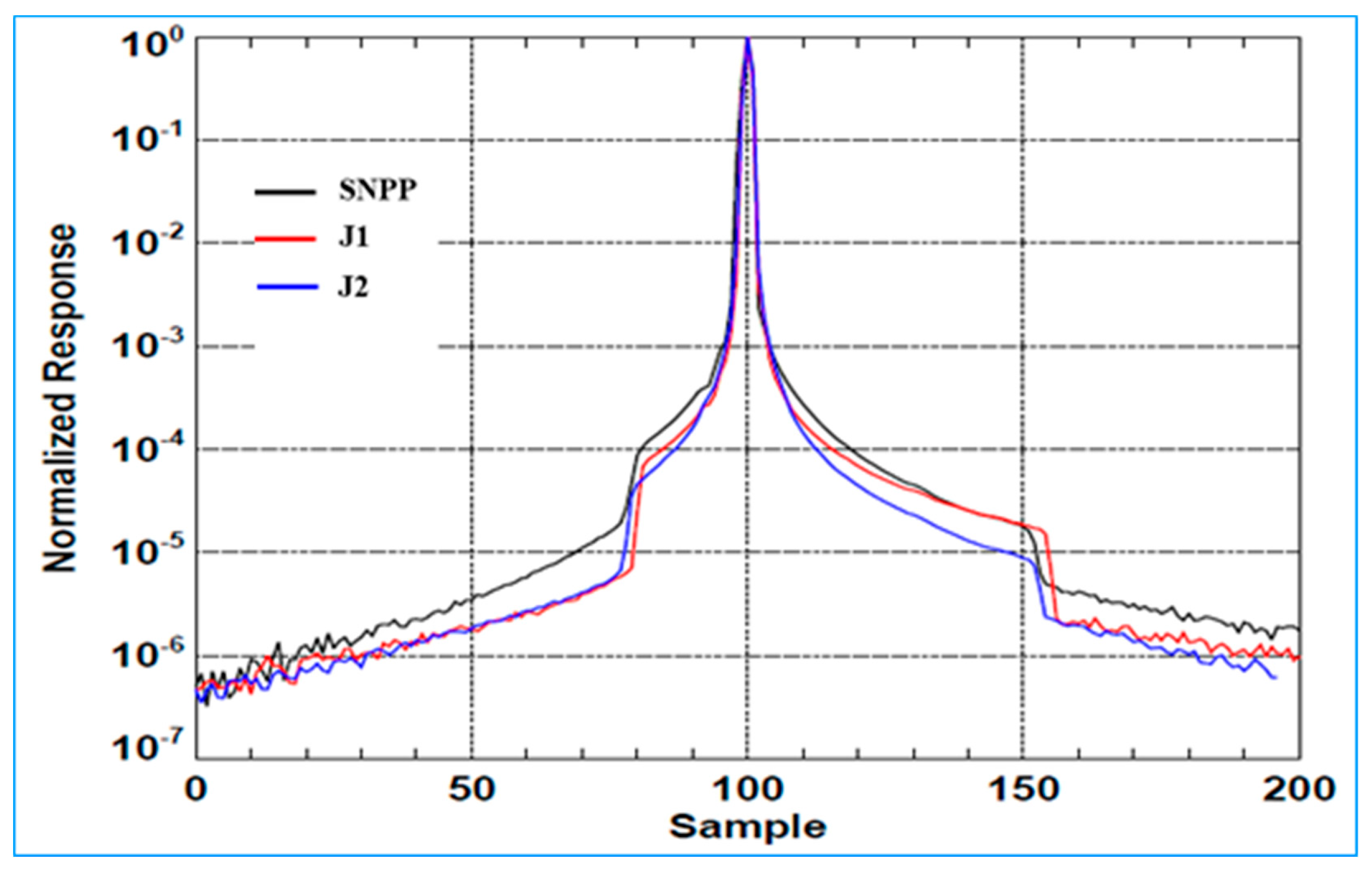 Remotesensing 10 01921 g011