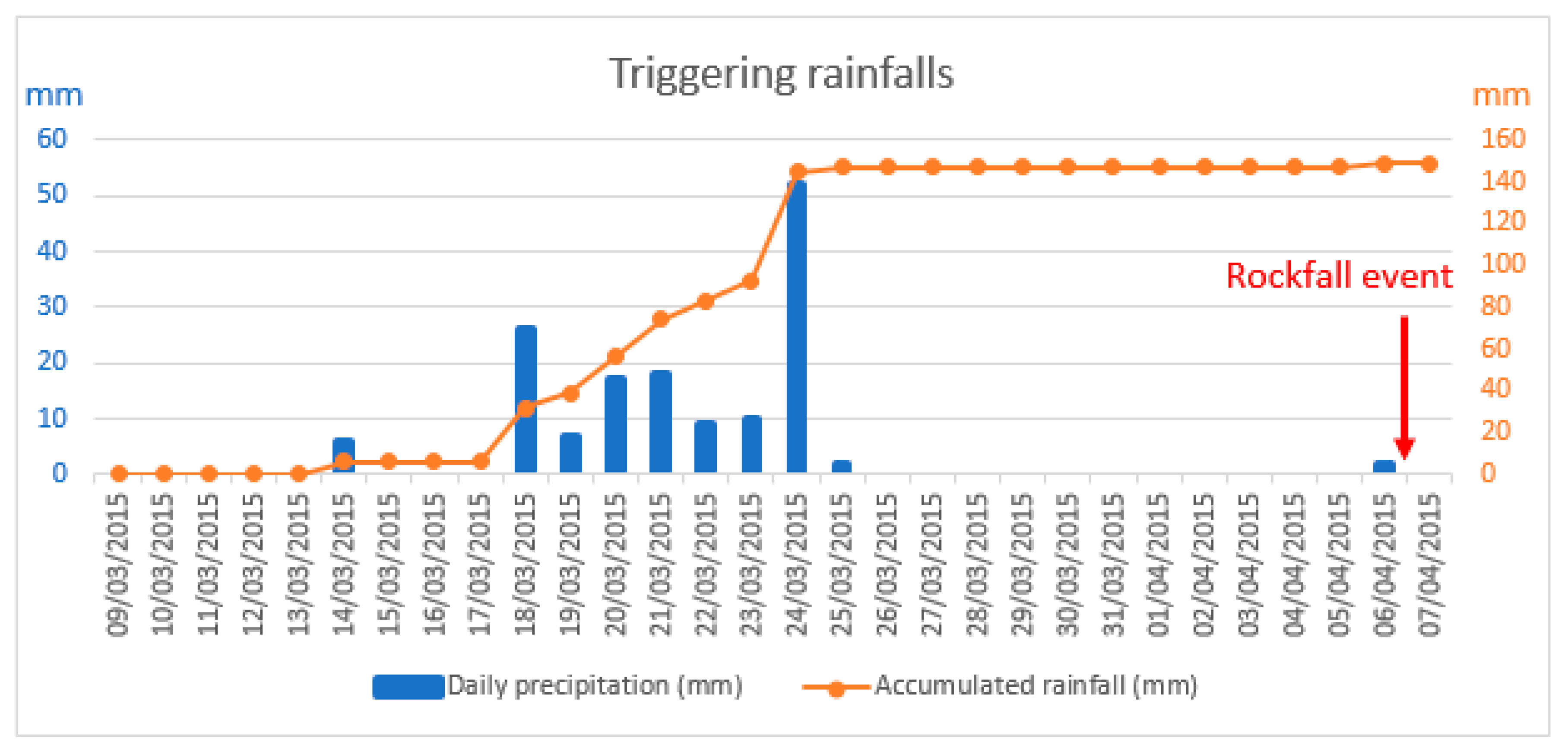 Remotesensing 10 01923 g004 Remotesensing 10 01923 g004