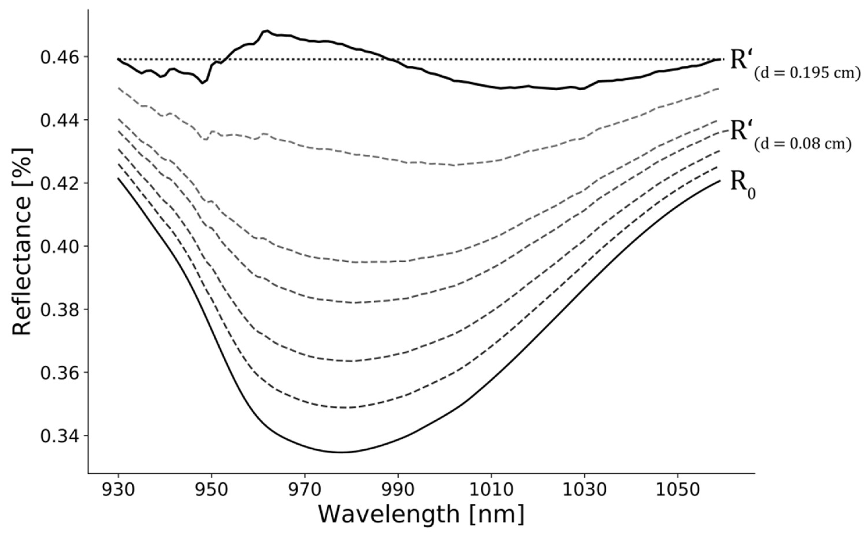 how to plot a residual plot on ti 84 online