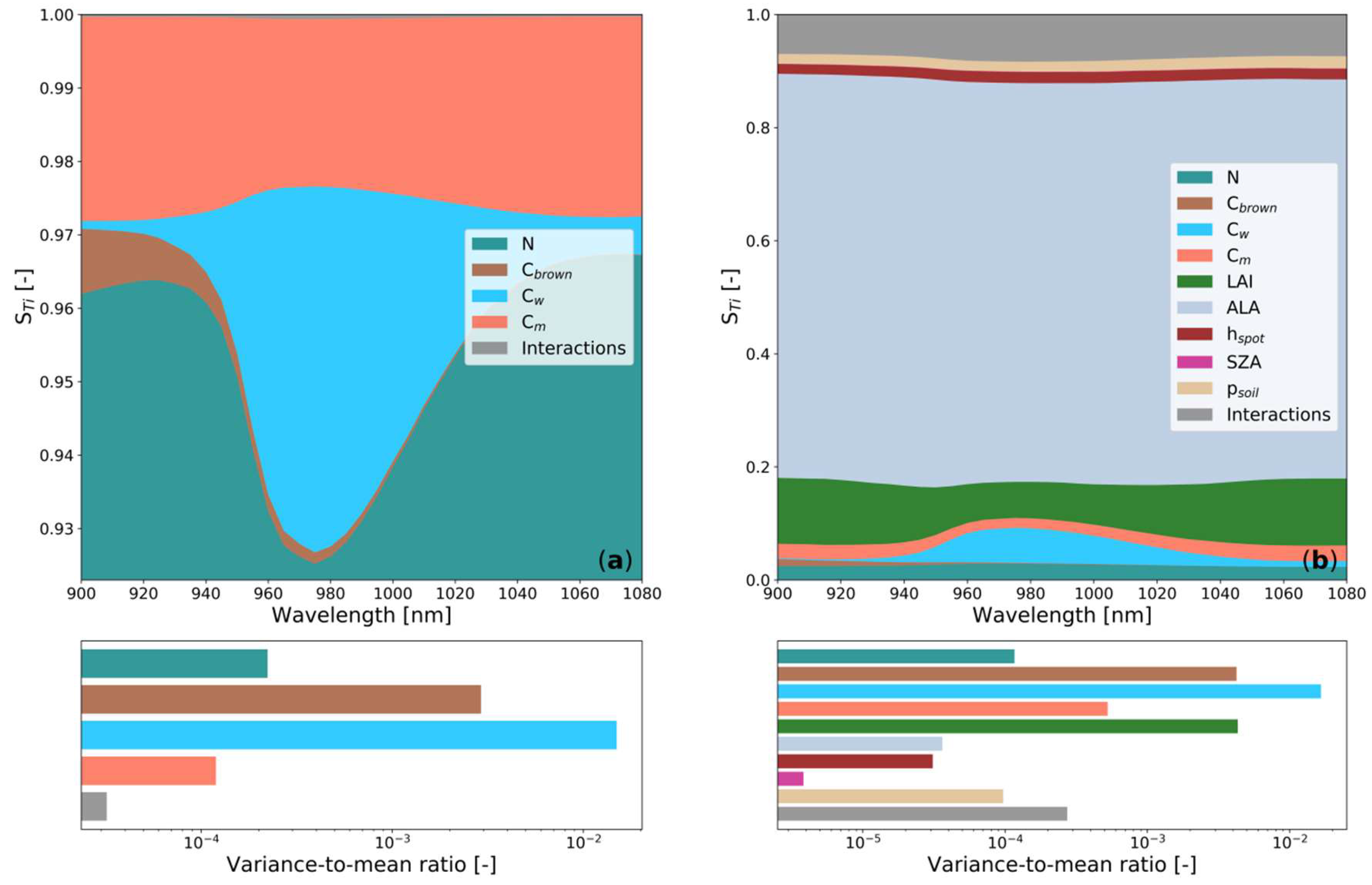 Remotesensing 10 01924 g003 Remotesensing 10 01924 g003
