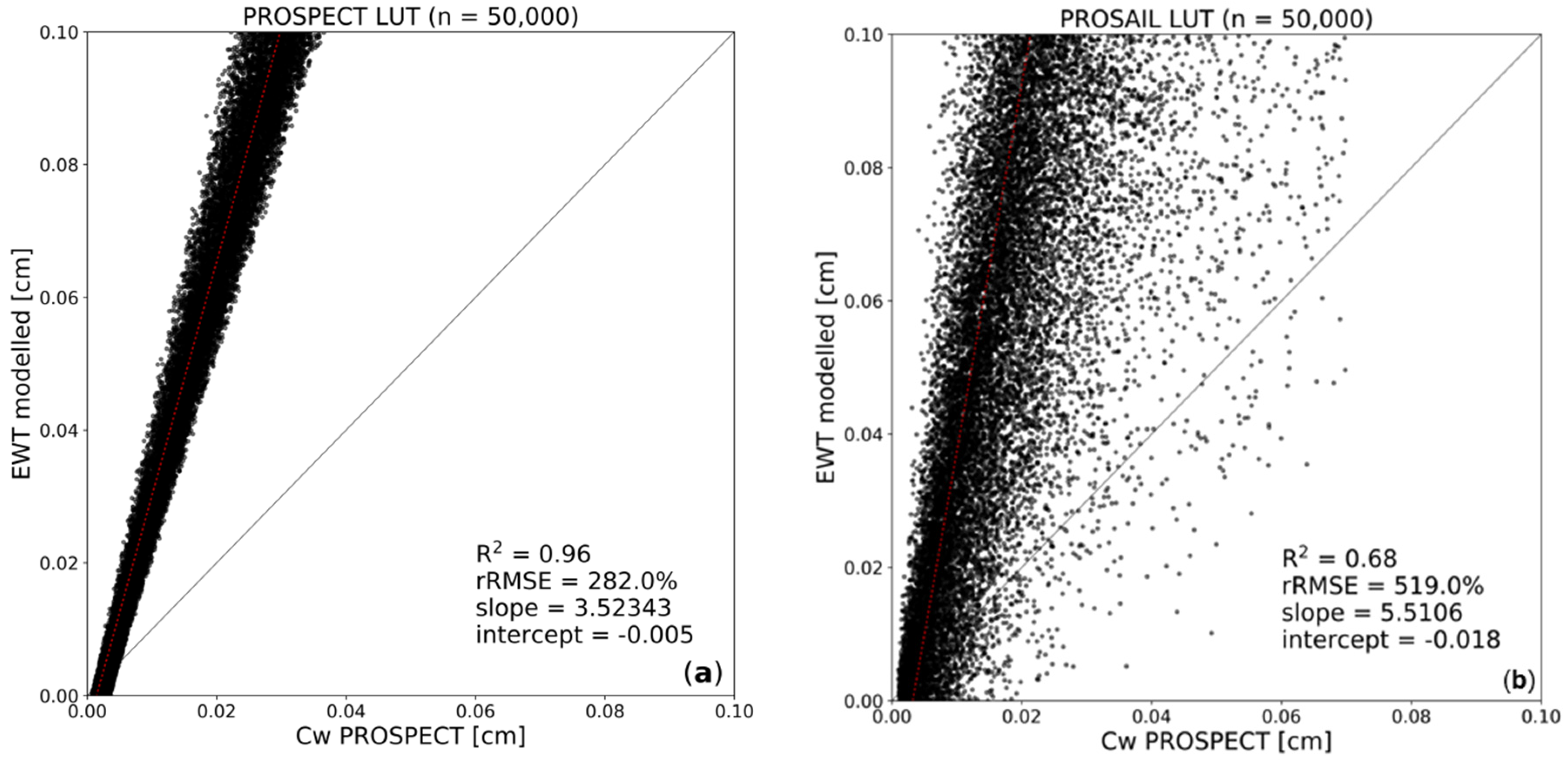 Remotesensing 10 01924 g004 Remotesensing 10 01924 g004