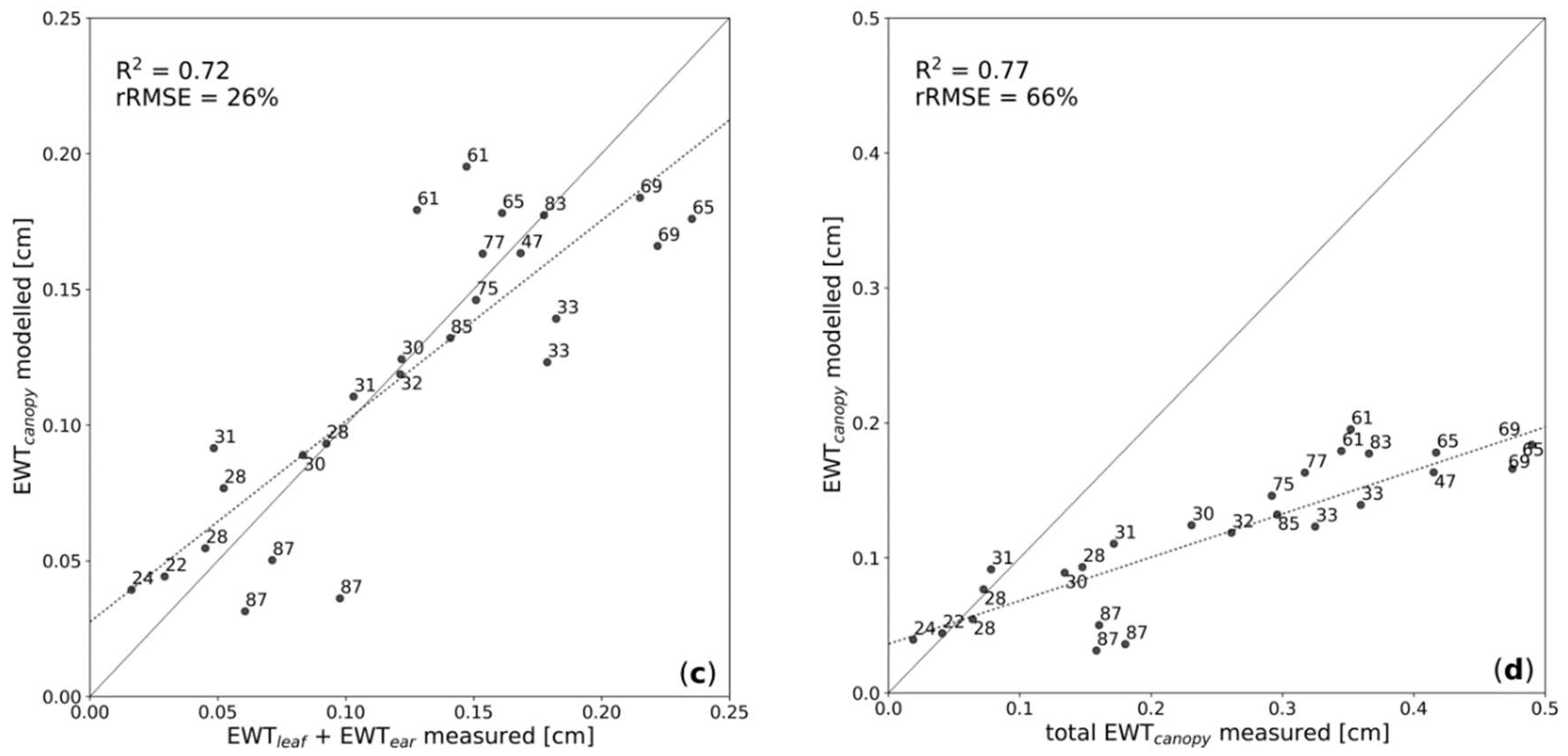 Remotesensing 10 01924 g006b Remotesensing 10 01924 g006b