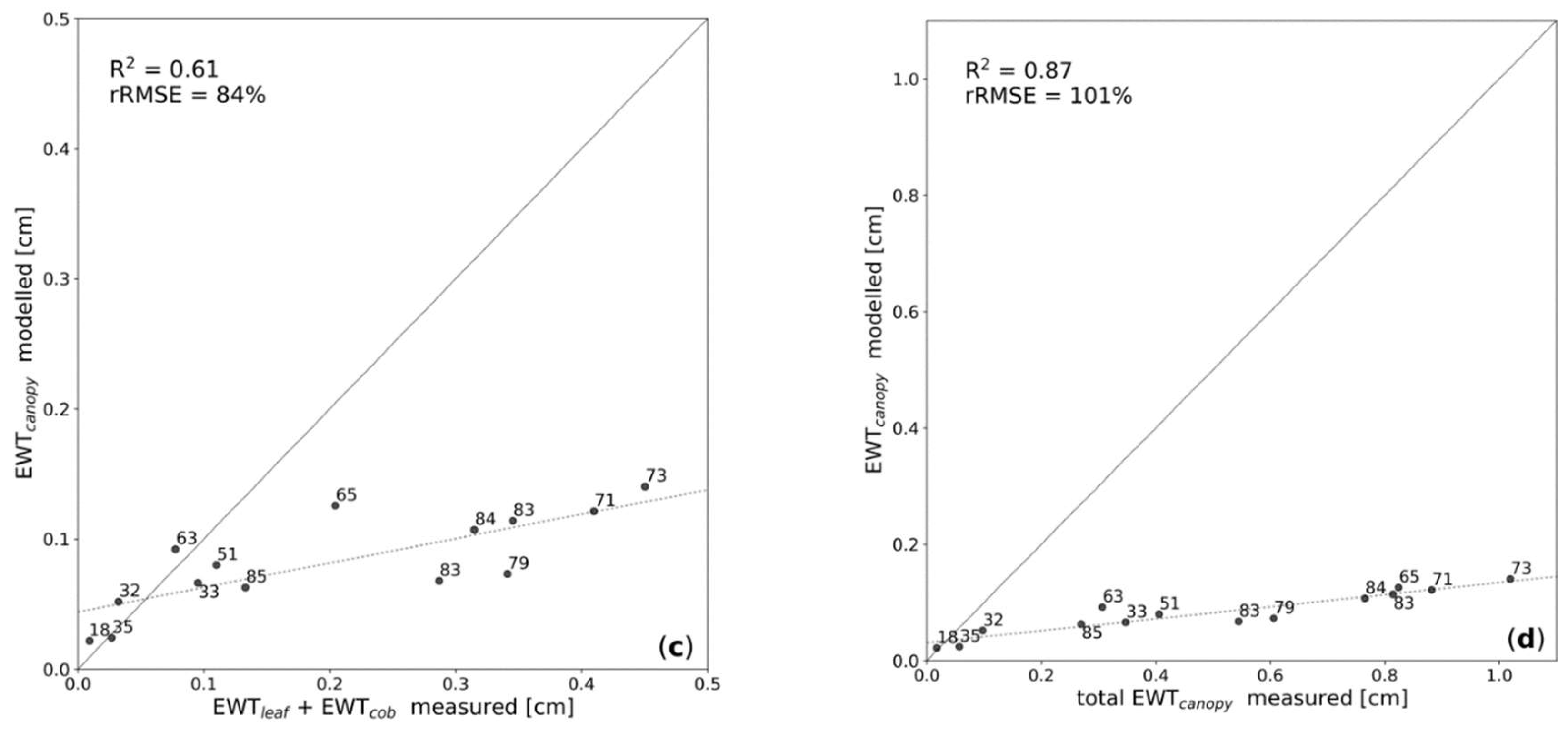 Remotesensing 10 01924 g007b Remotesensing 10 01924 g007b
