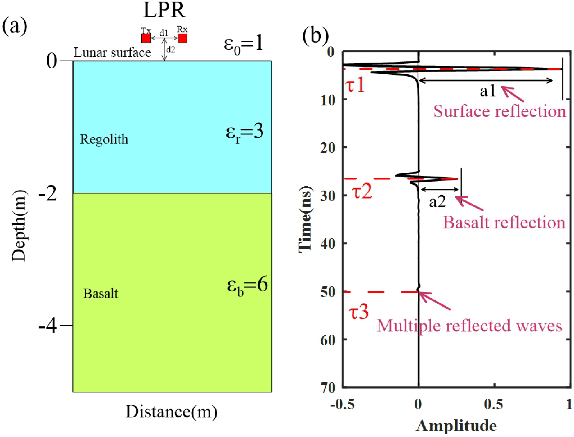 Remotesensing 10 01925 g001