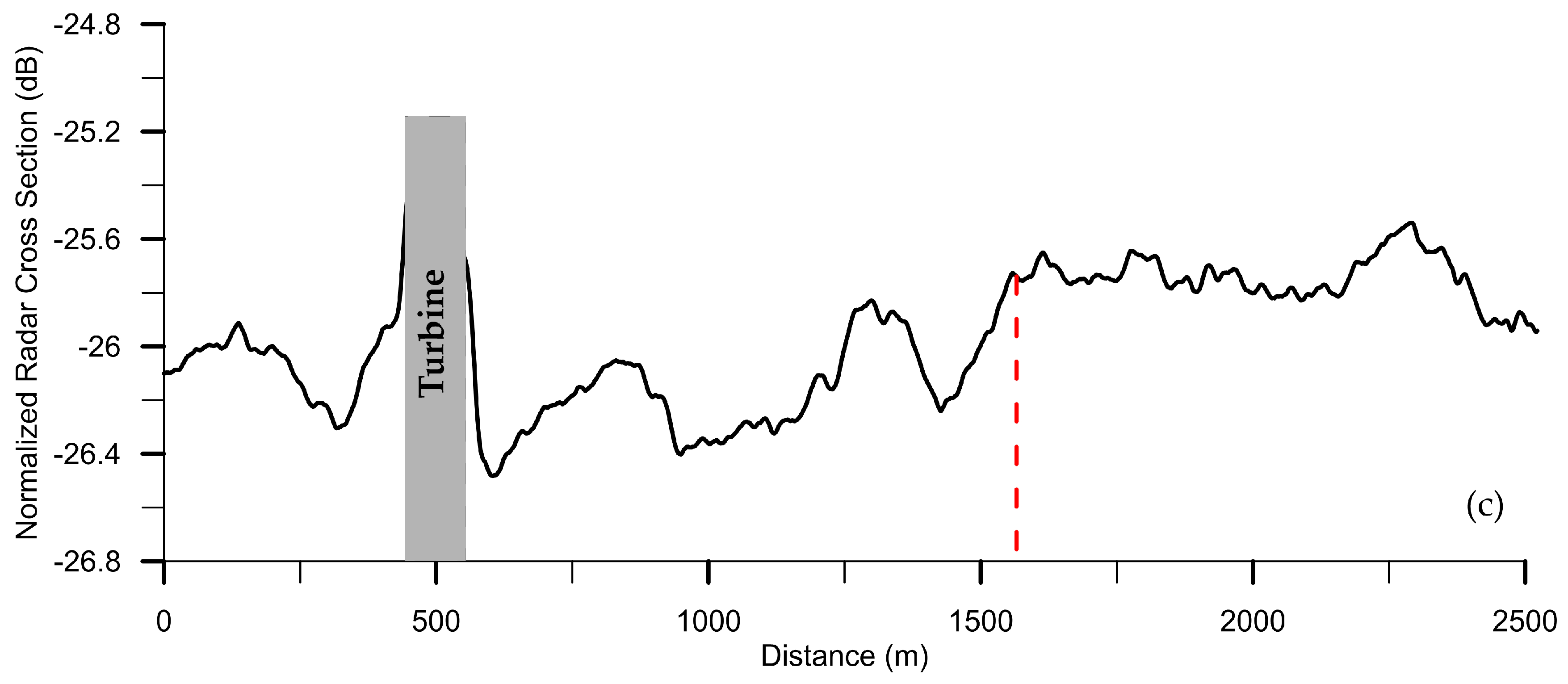 Remotesensing 10 01929 g002b Remotesensing 10 01929 g002b