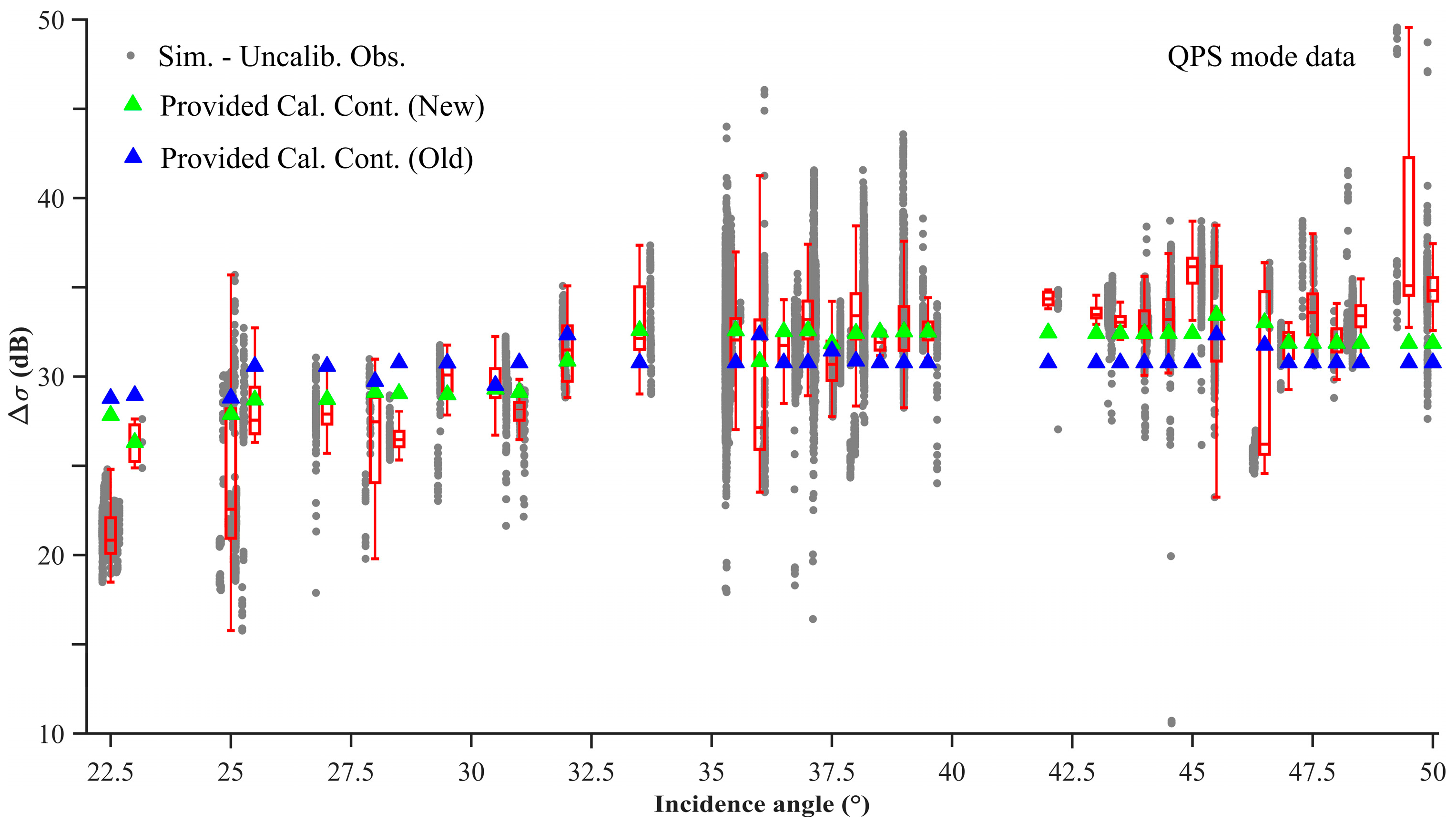 Remotesensing 10 01929 g004 Remotesensing 10 01929 g004