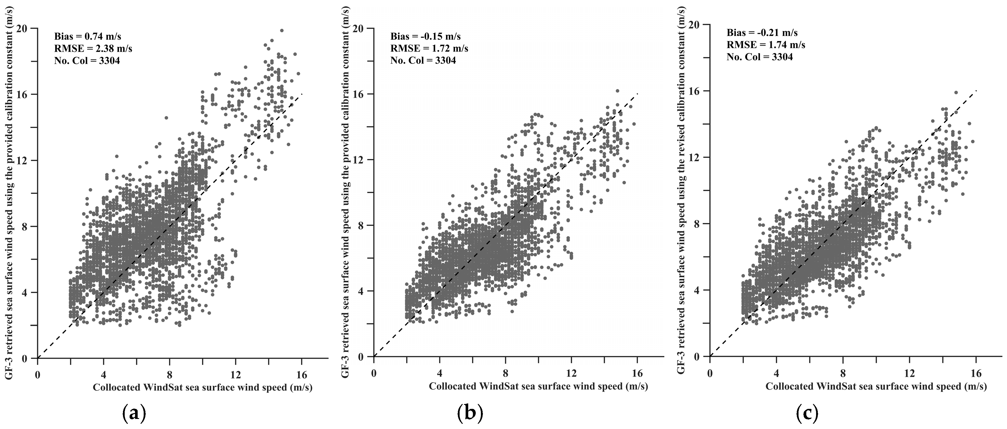Remotesensing 10 01929 g005 Remotesensing 10 01929 g005