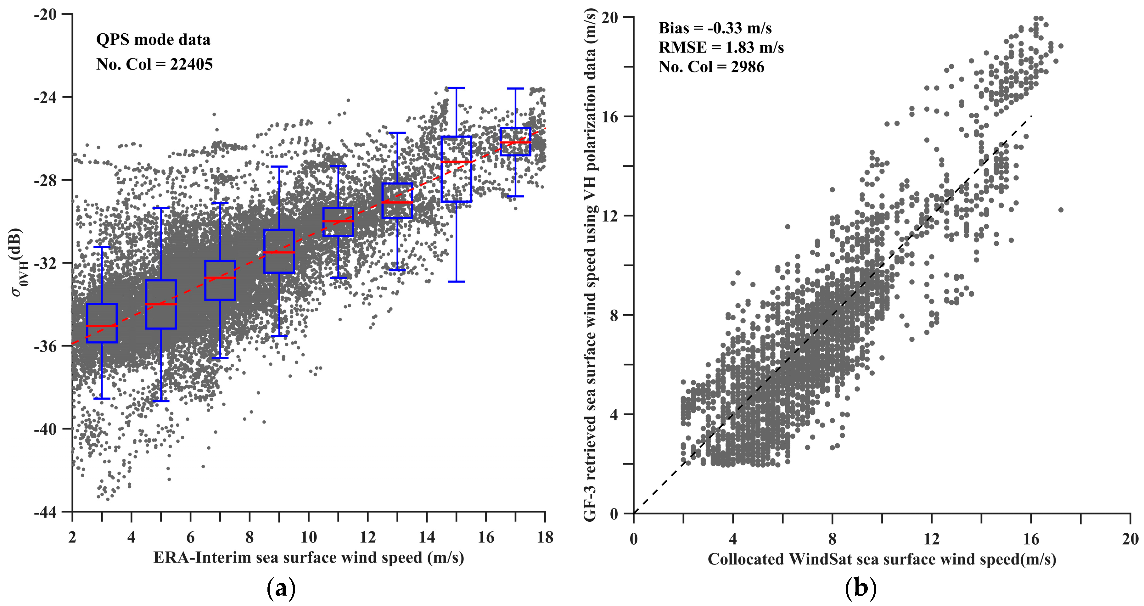 Remotesensing 10 01929 g006 Remotesensing 10 01929 g006