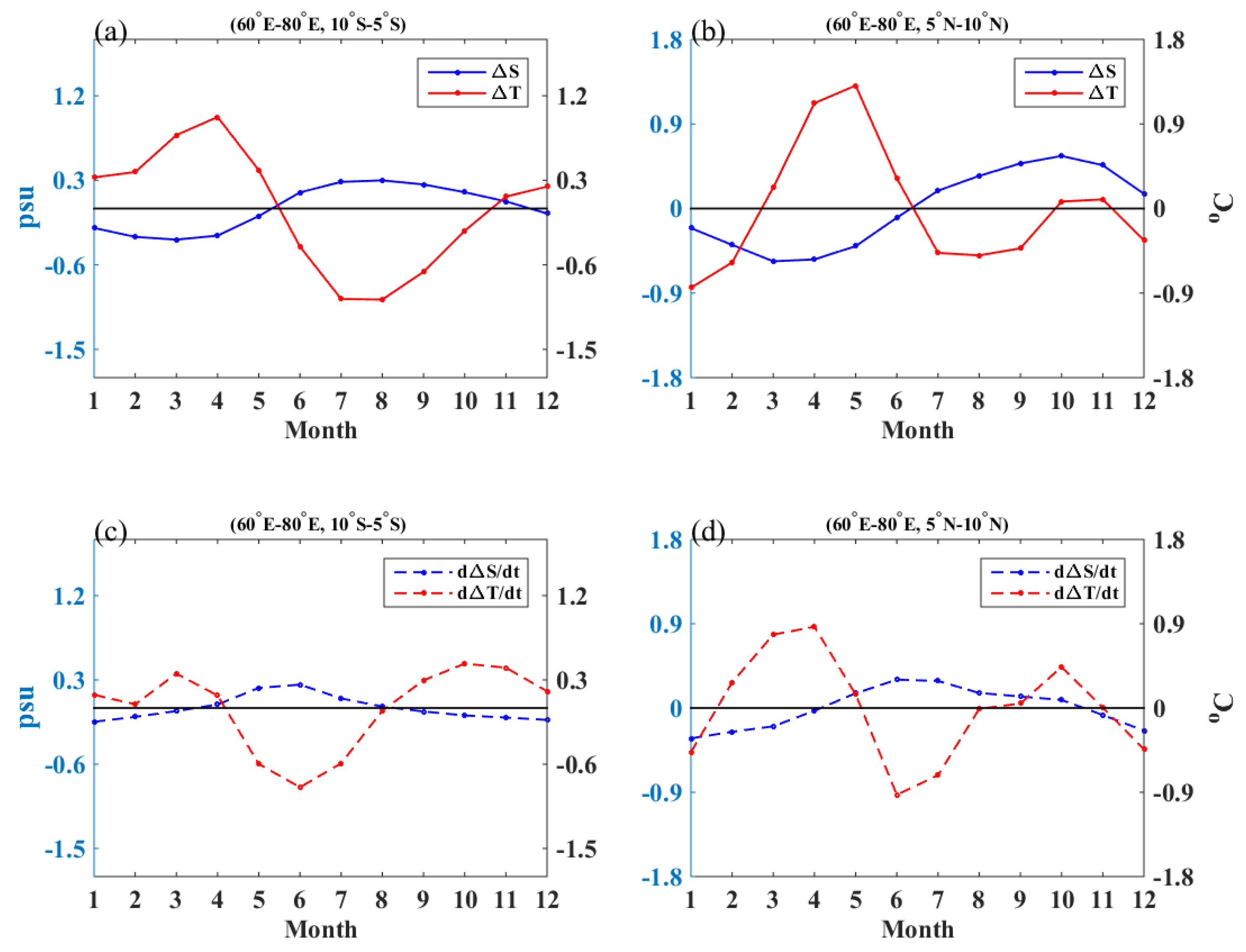 Remotesensing 10 01930 g003 Remotesensing 10 01930 g003