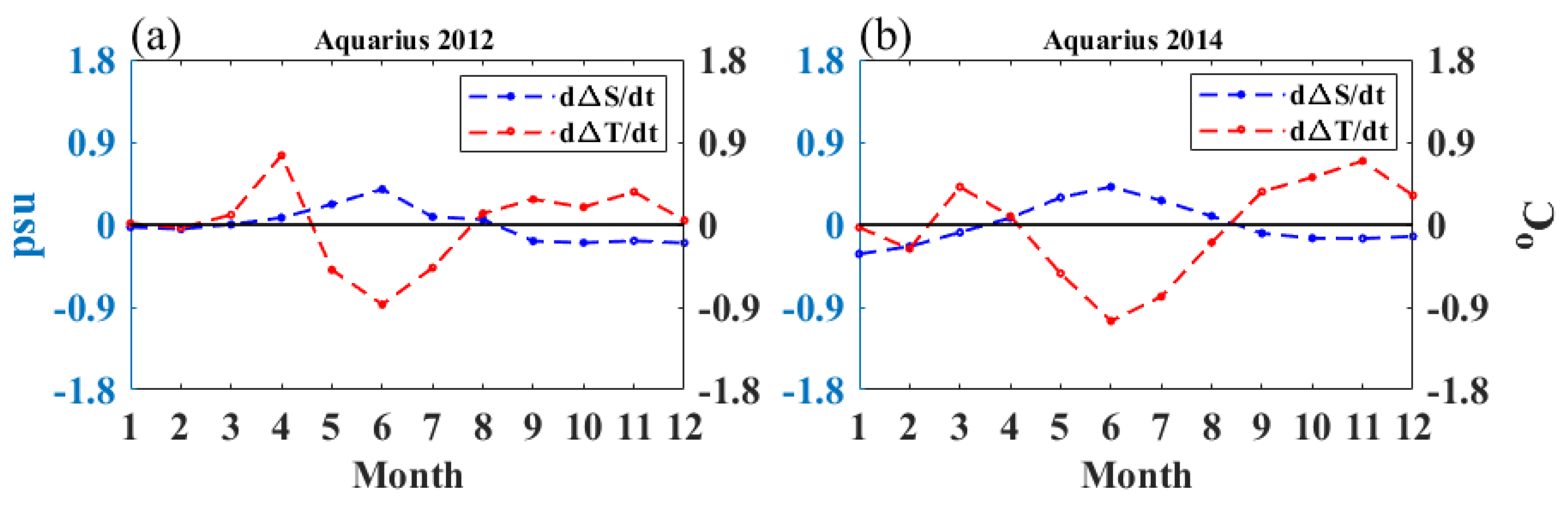 Remotesensing 10 01930 g004 Remotesensing 10 01930 g004