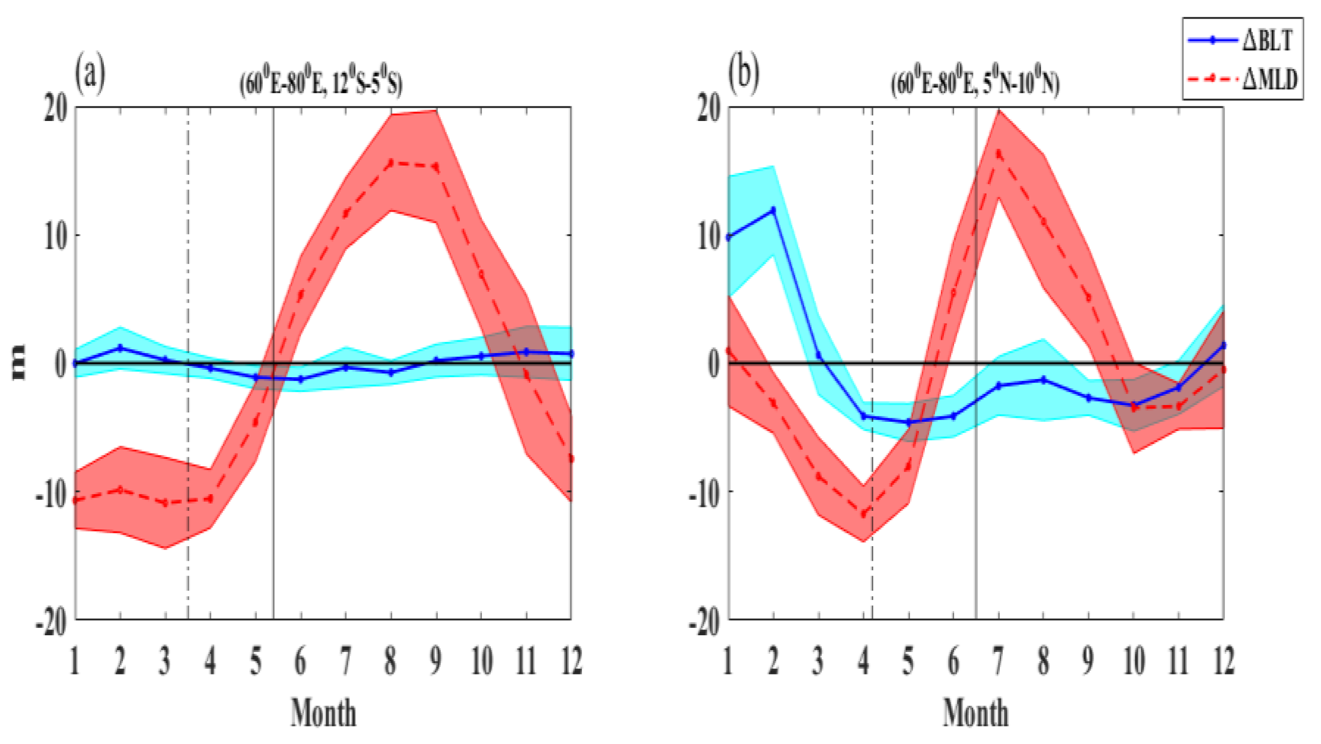 Remotesensing 10 01930 g005 Remotesensing 10 01930 g005
