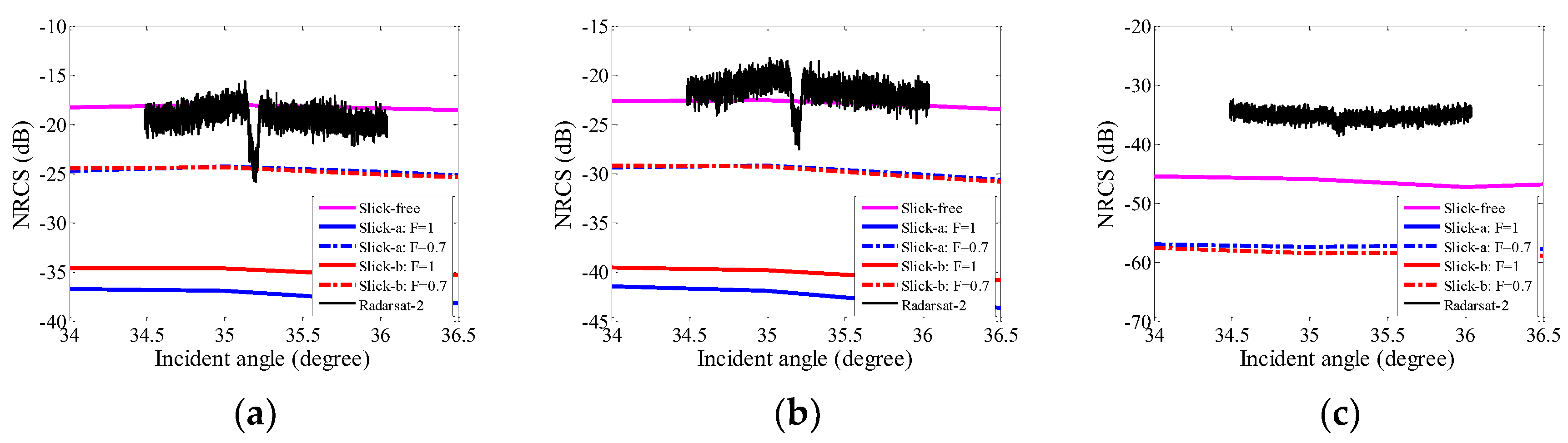 Remotesensing 10 01931 g010