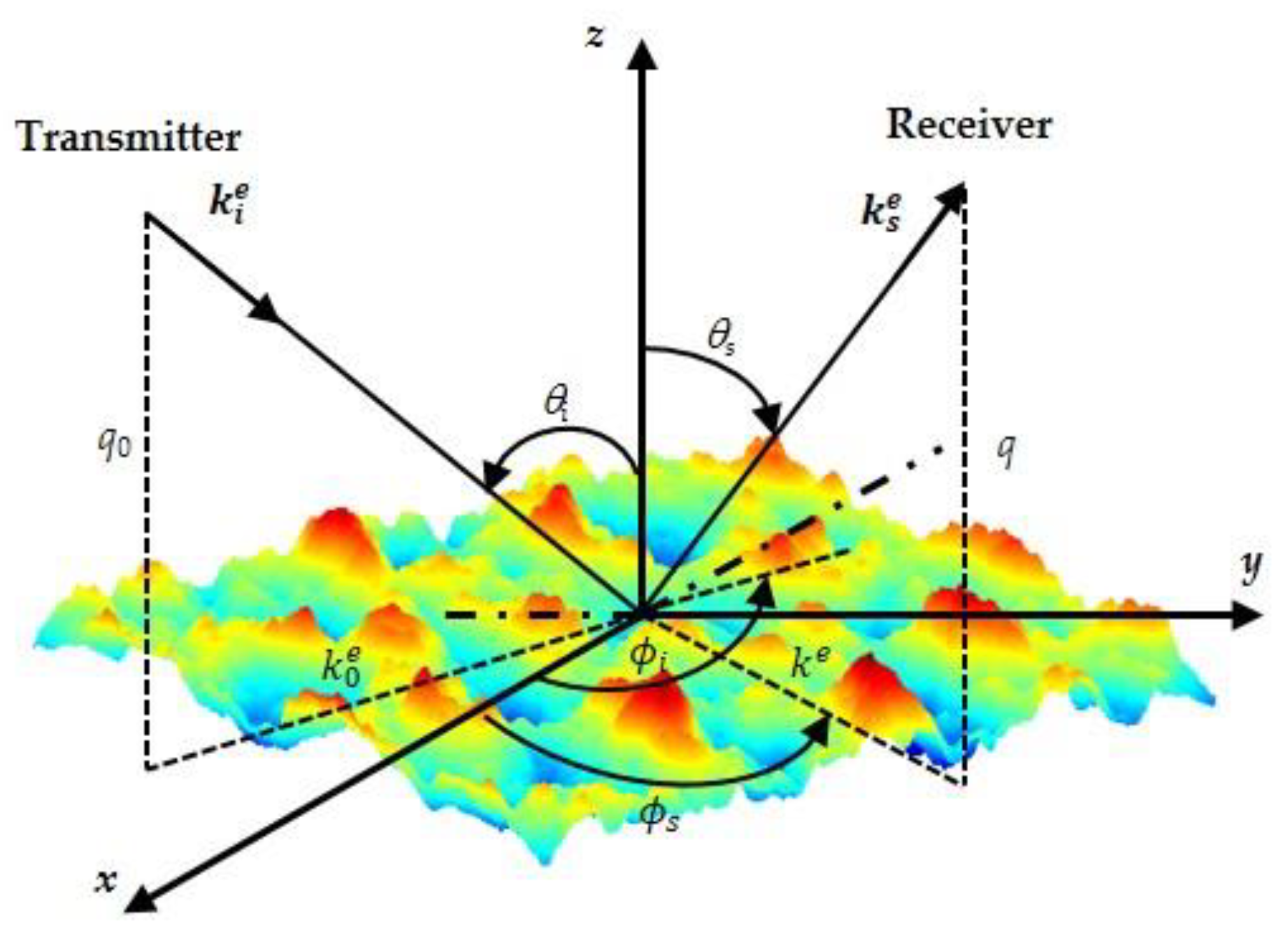 Remotesensing 10 01931 g0a2