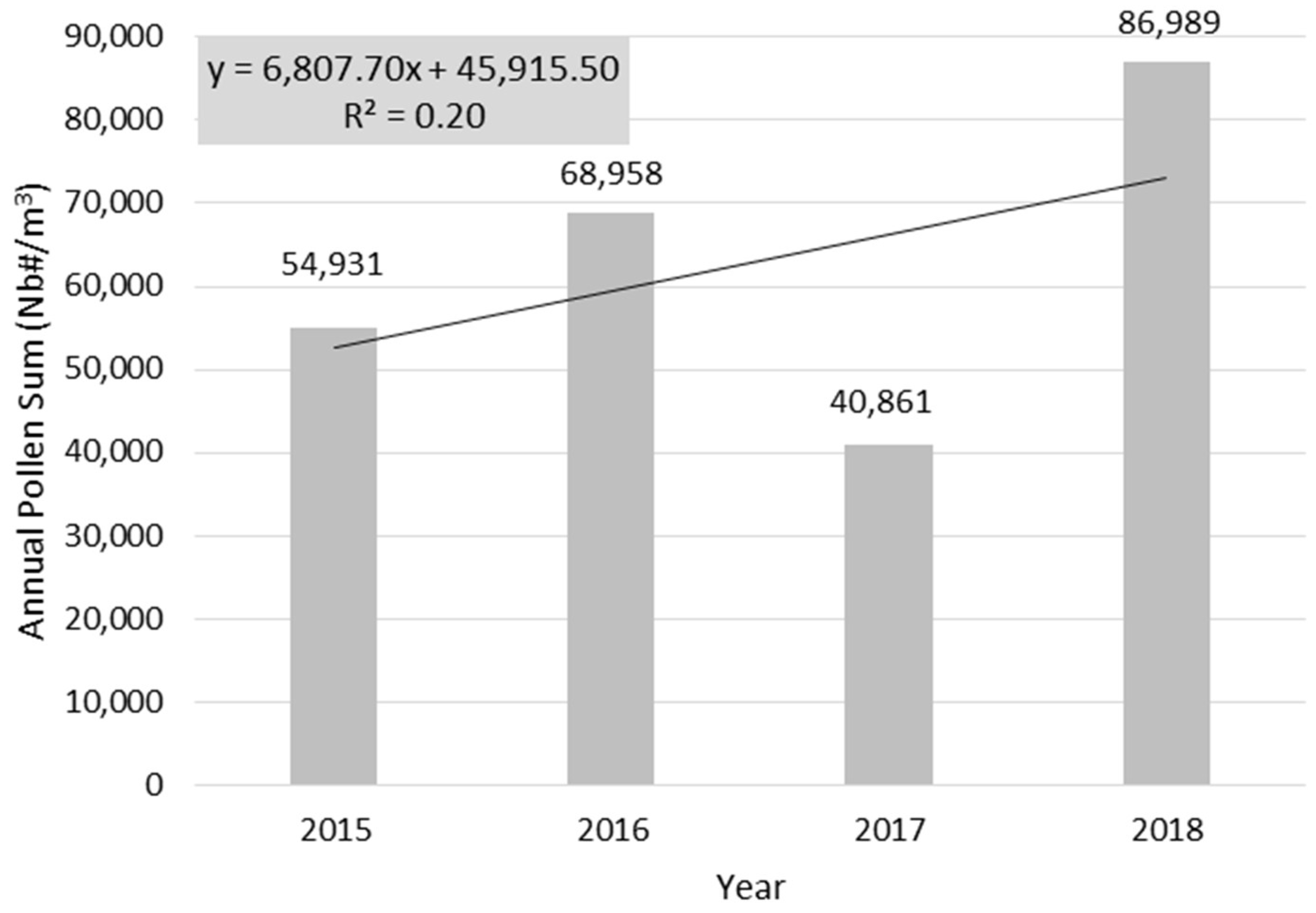 Remote Sensing Free Full Text Temporal Variability And Geographical Origins Of Airborne Pollen Grains Concentrations From 15 To 18 At Saclay France Html Remote Sensing Free Full Text Temporal Variability And Geographical Origins Of Airborne Pollen Grains Concentrations From 15 To 18 At Saclay France Html