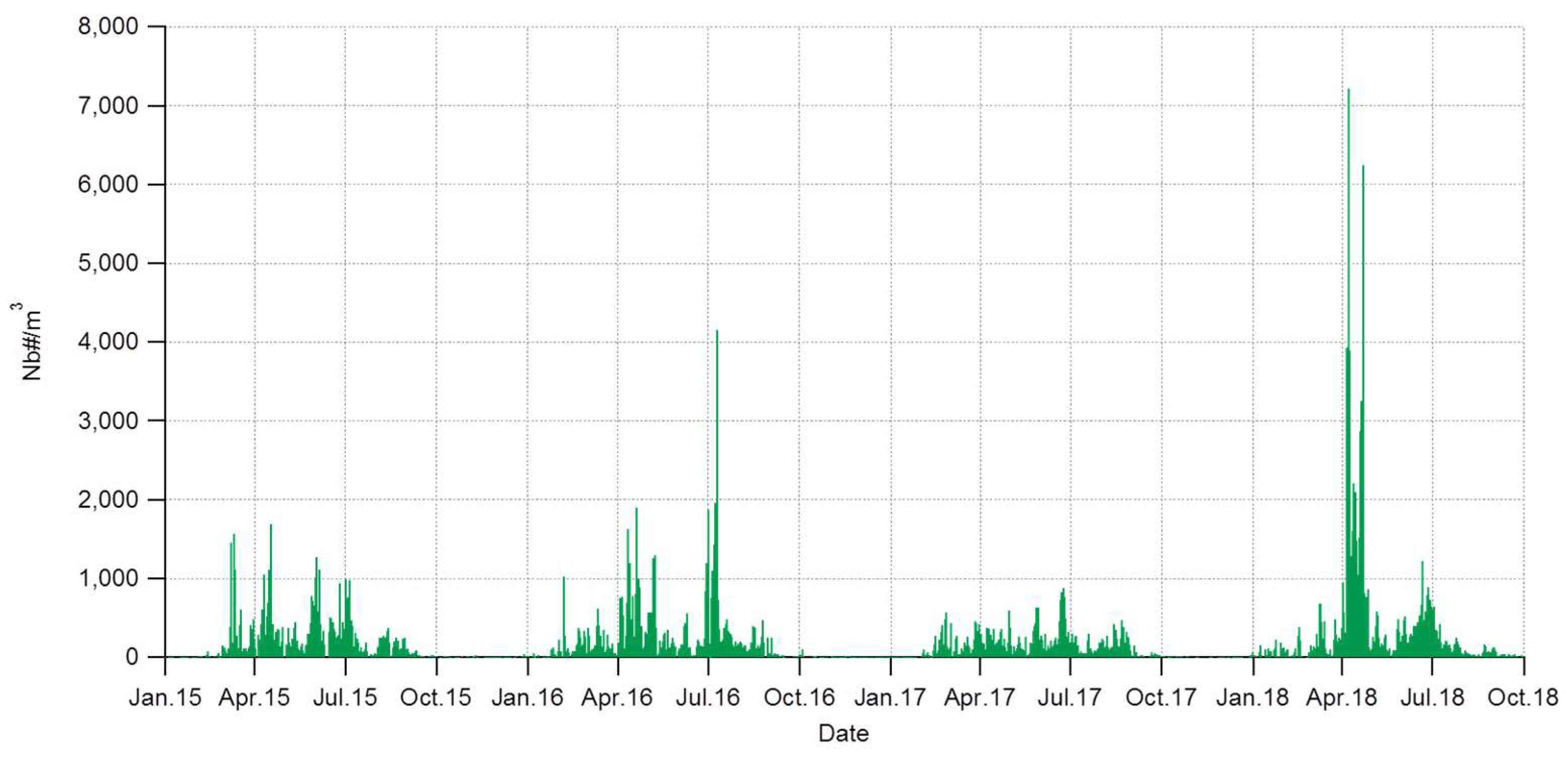 Remotesensing 10 01932 g005 Remotesensing 10 01932 g005