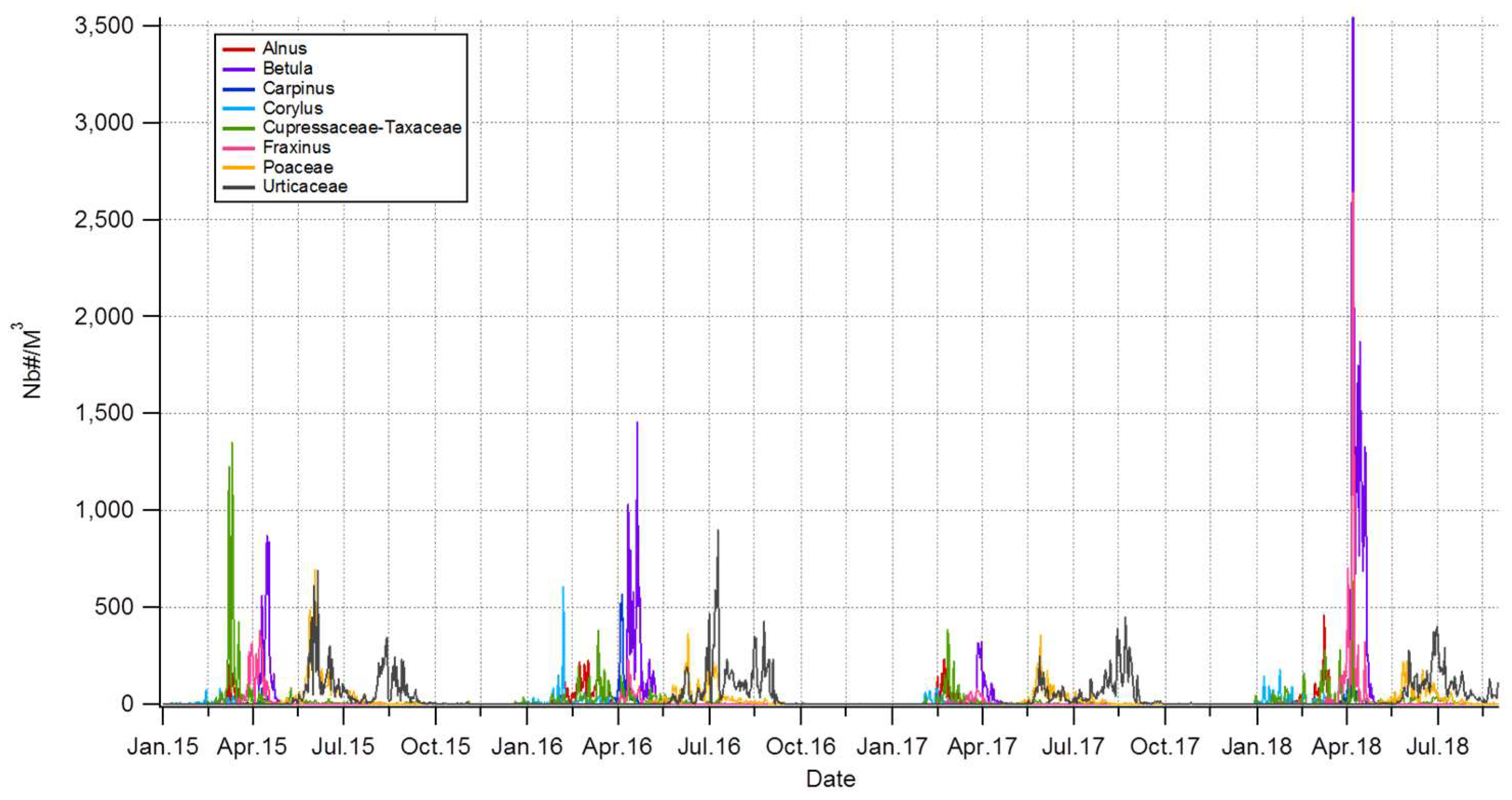 Remotesensing 10 01932 g007 Remotesensing 10 01932 g007