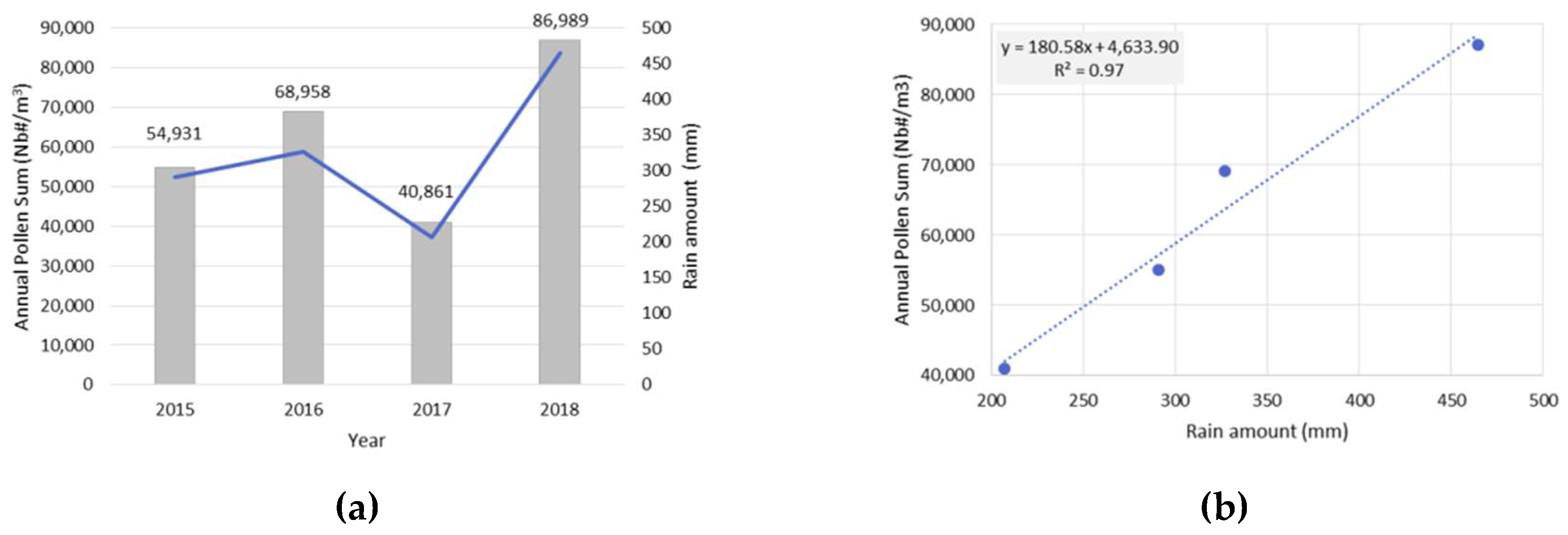 Remotesensing 10 01932 g008 Remotesensing 10 01932 g008
