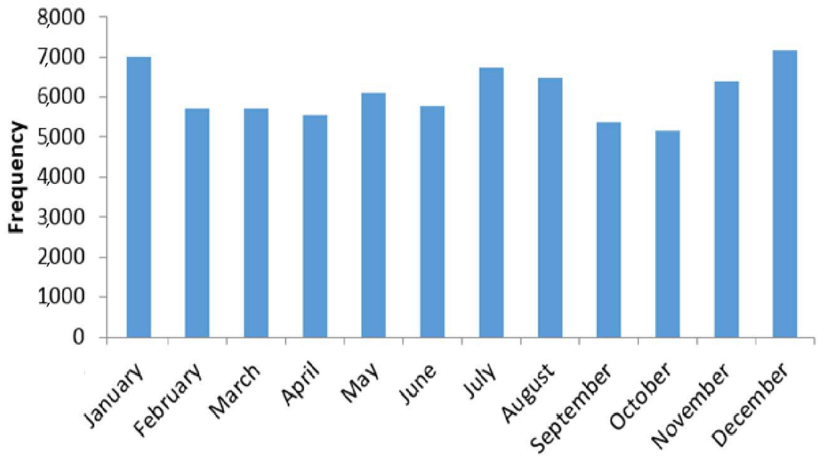 Remotesensing 10 01932 g0a4 Remotesensing 10 01932 g0a4