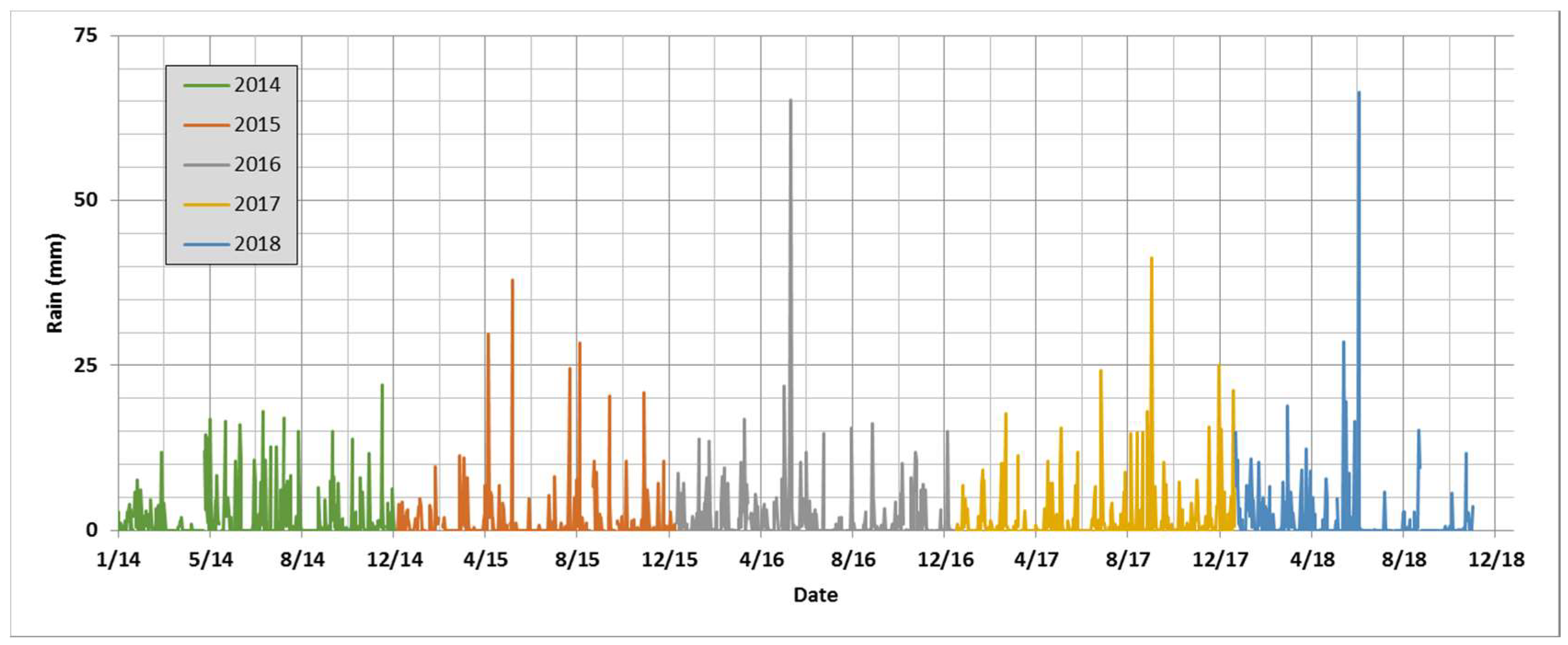 Remotesensing 10 01932 g0a6 Remotesensing 10 01932 g0a6