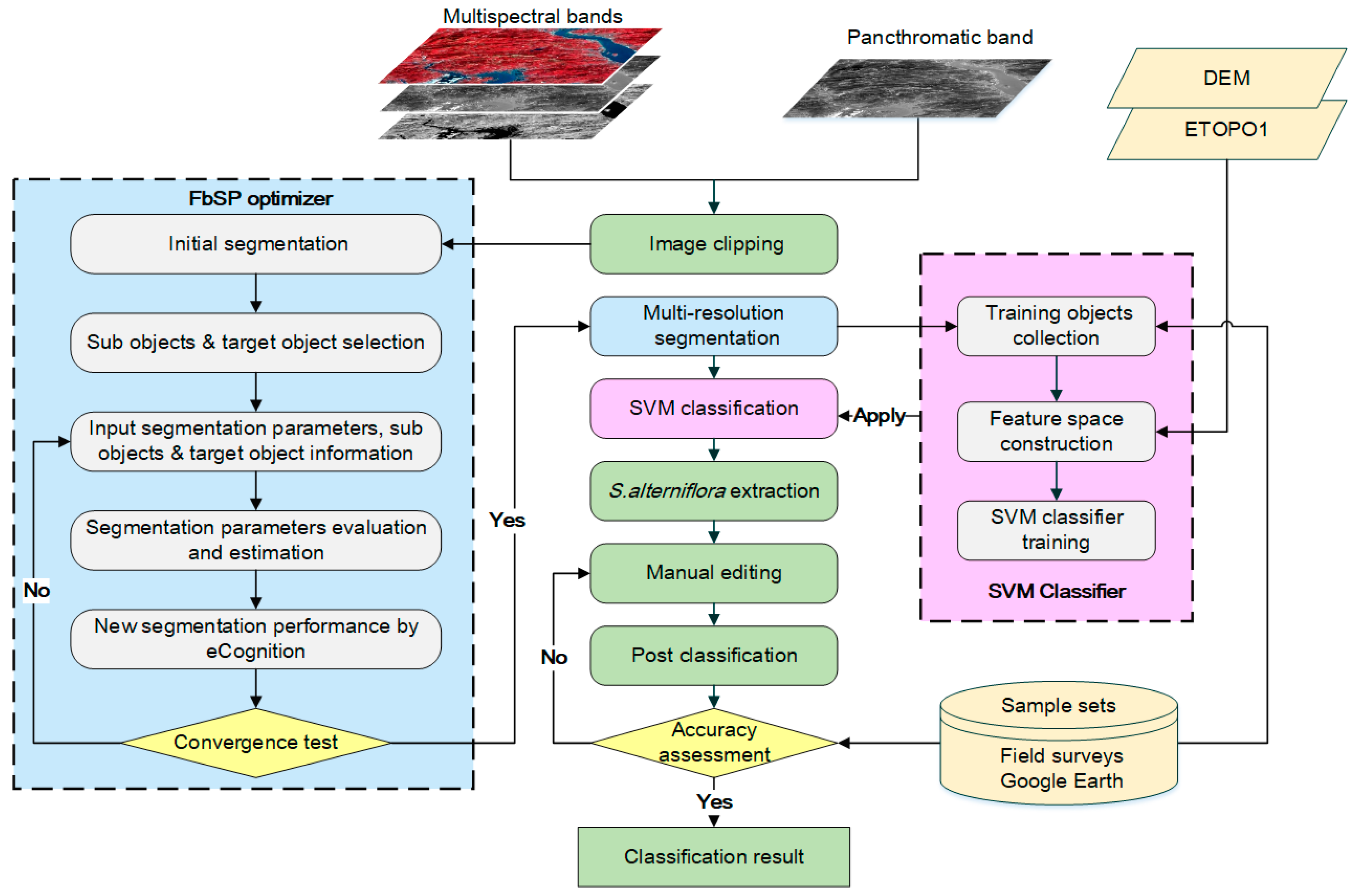 Remotesensing 10 01933 g003 Remotesensing 10 01933 g003